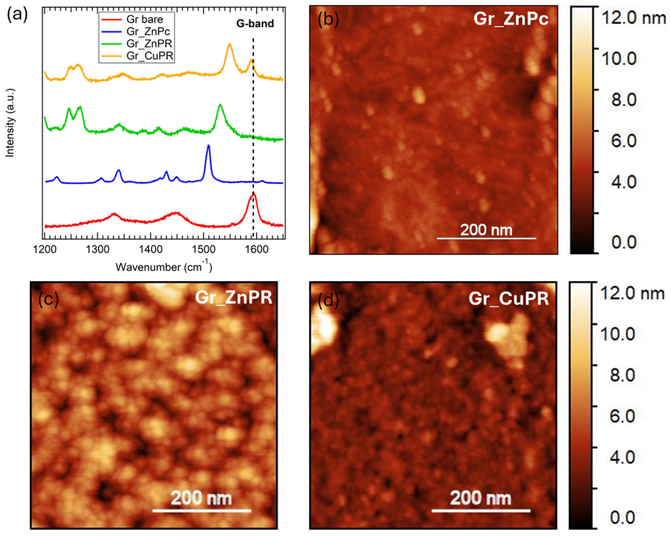 Chemosensors 13 00165 g003