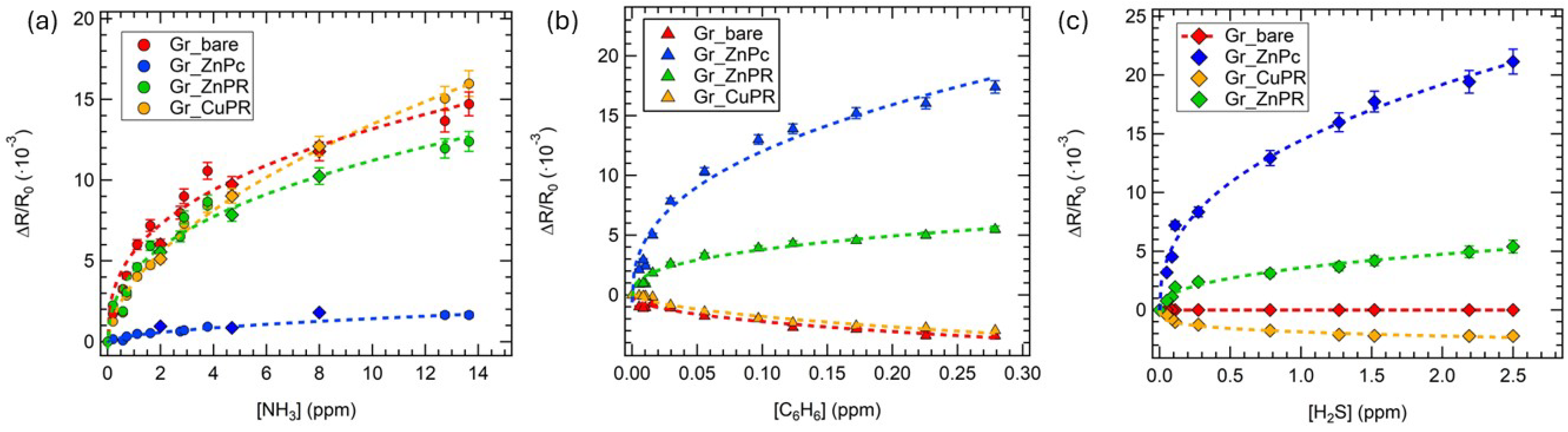 Chemosensors 13 00165 g005