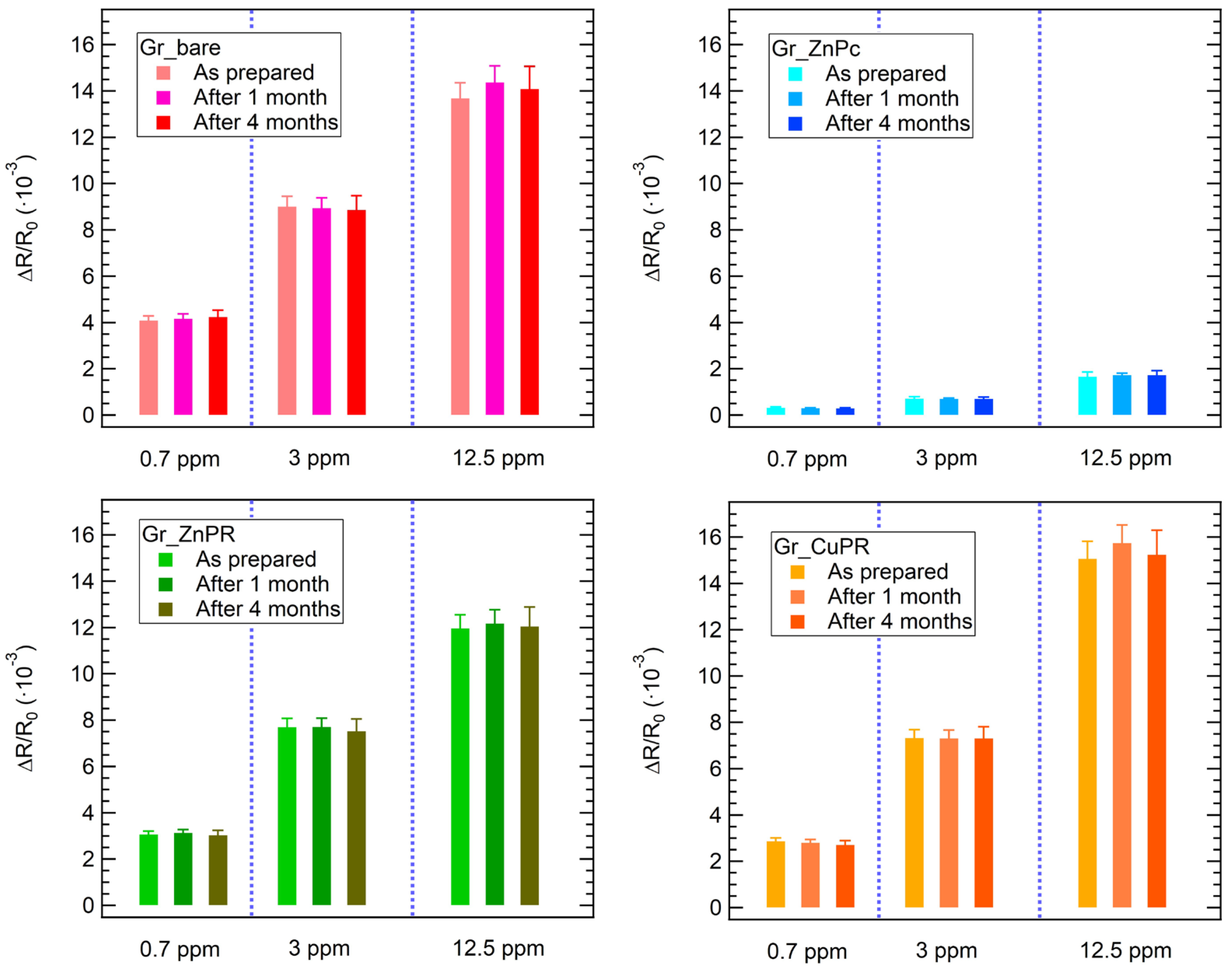 Chemosensors 13 00165 g006