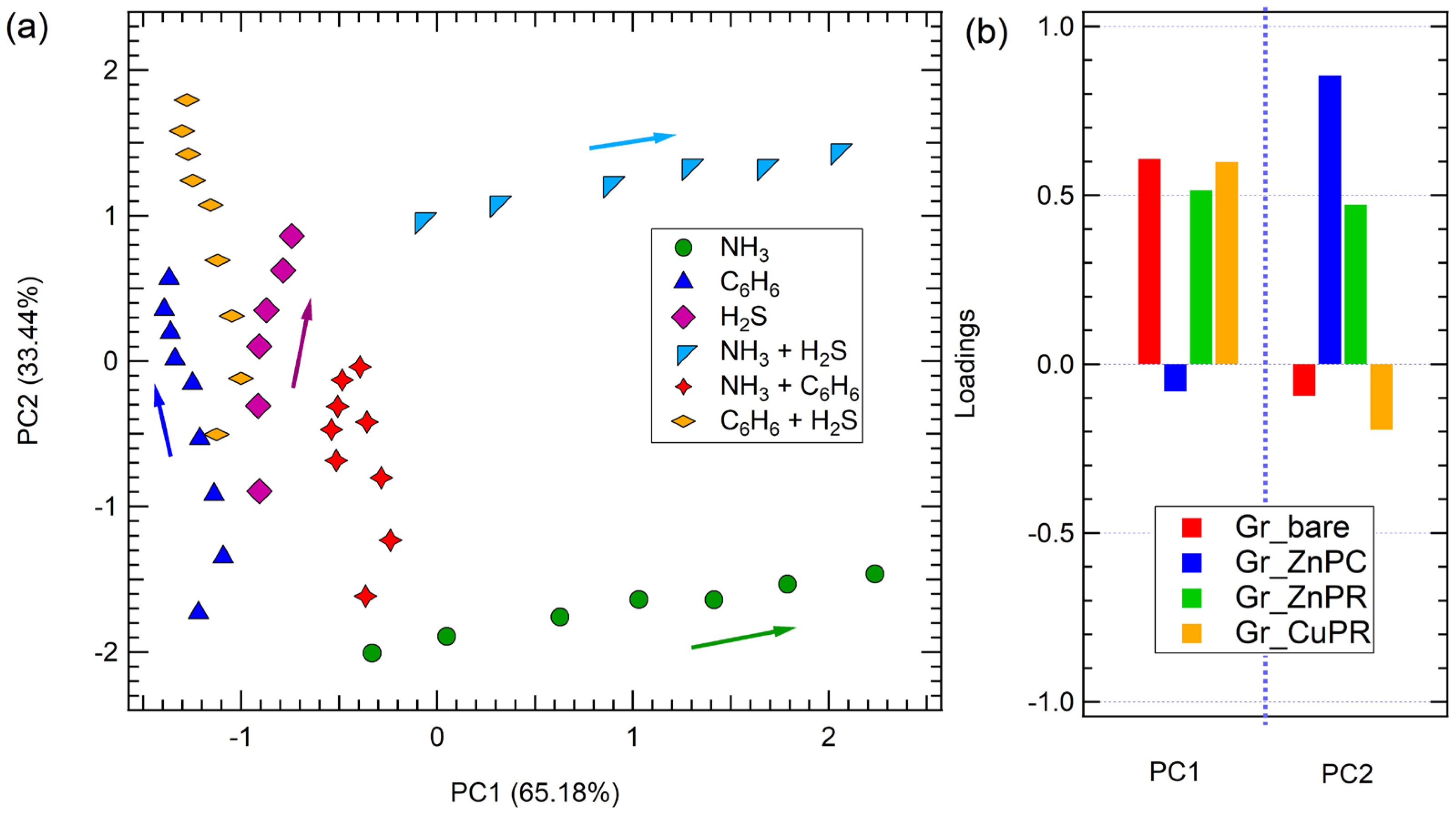 Chemosensors 13 00165 g008