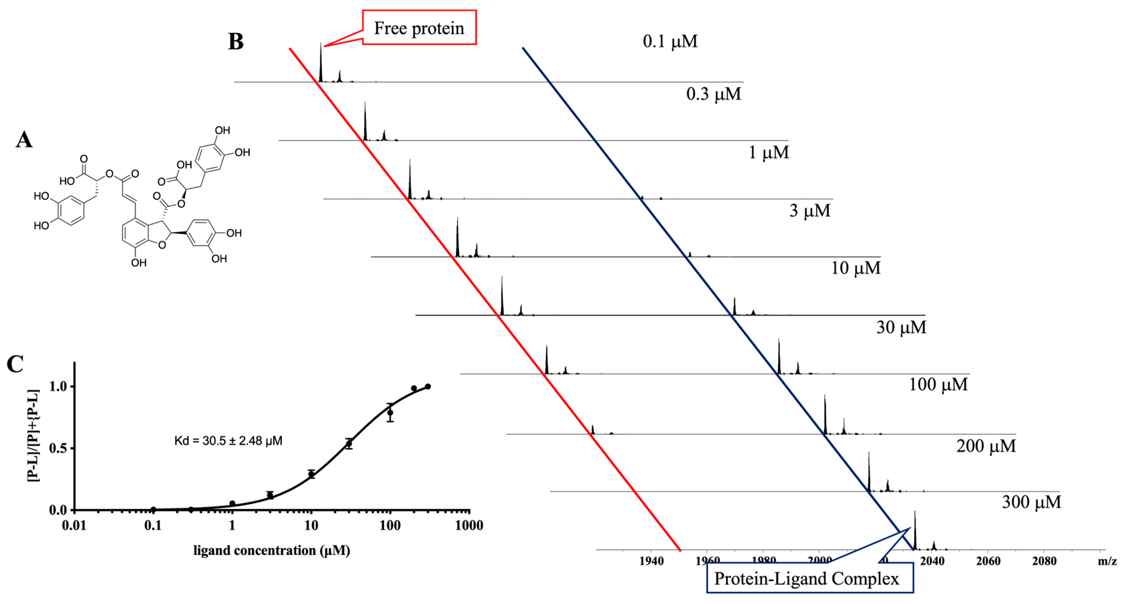 Chemosensors 13 00166 g004