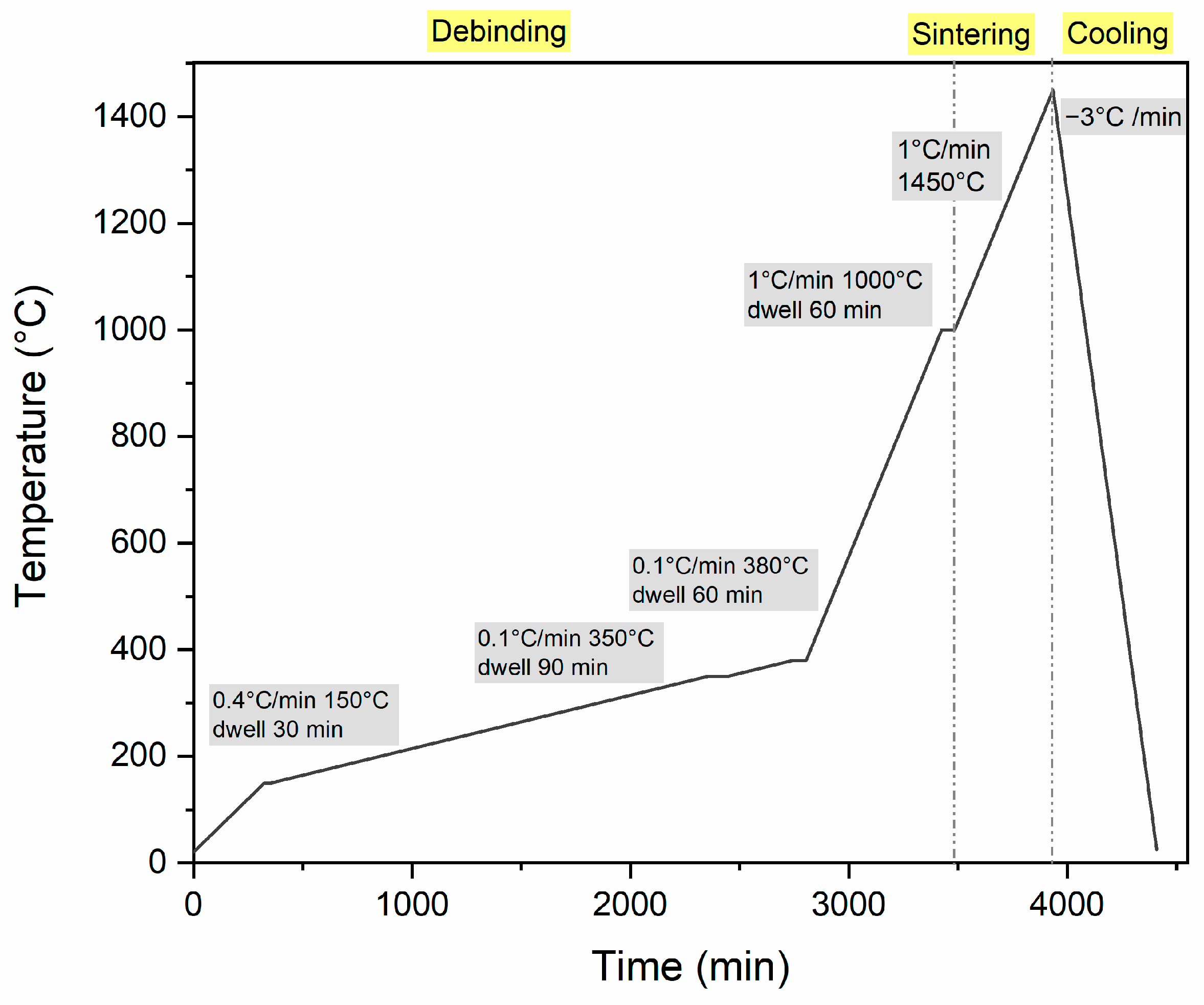Chemosensors 13 00168 g001