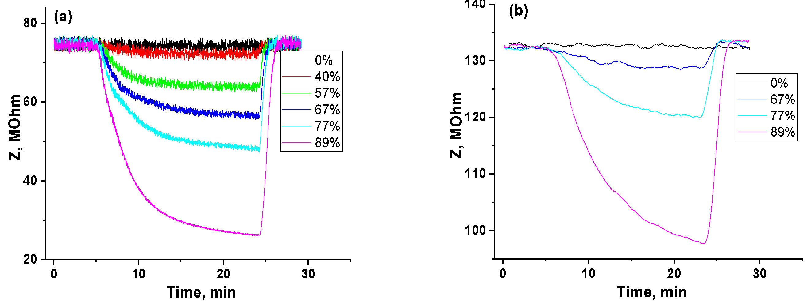 Chemosensors 13 00168 g006
