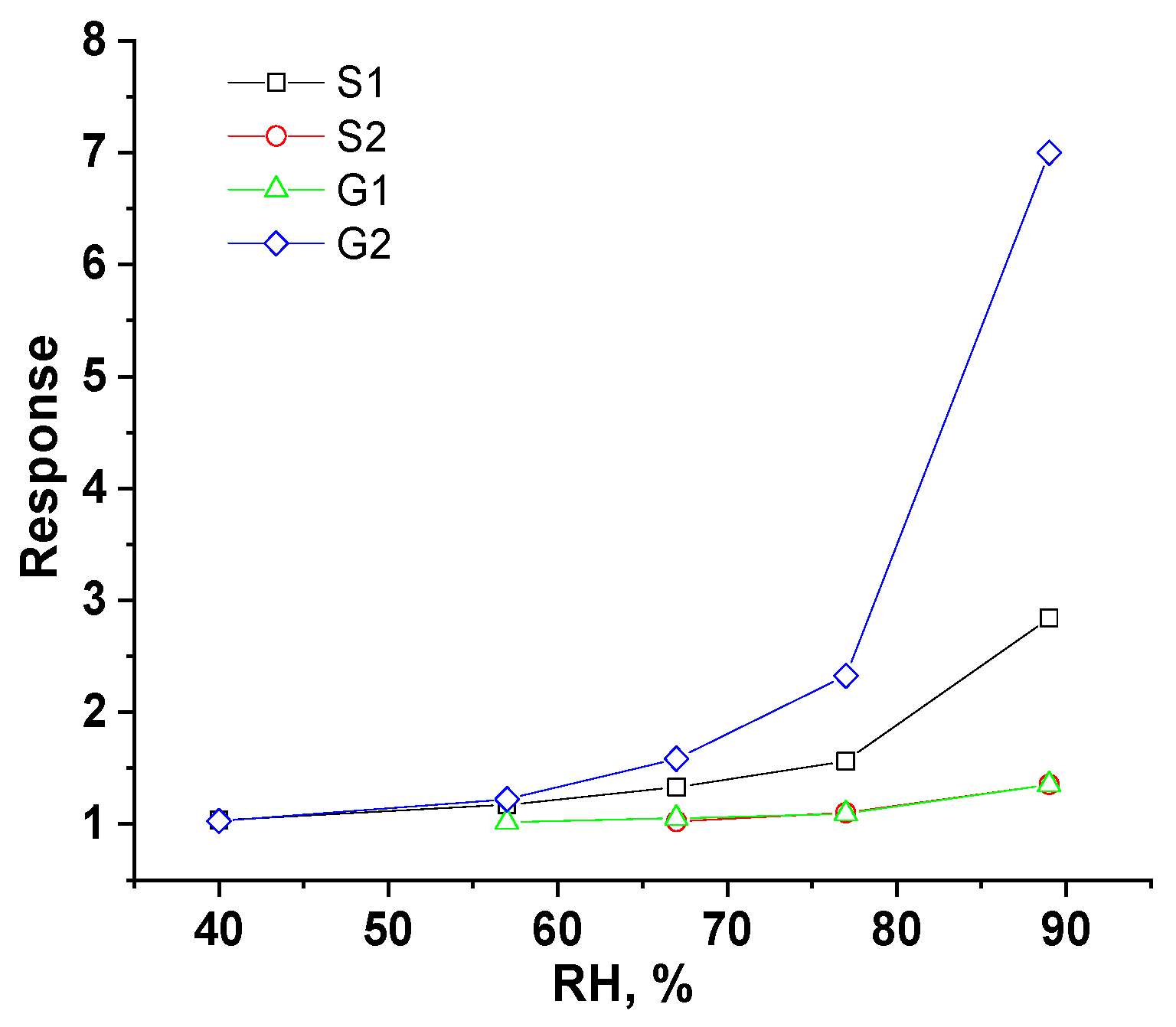 Chemosensors 13 00168 g008