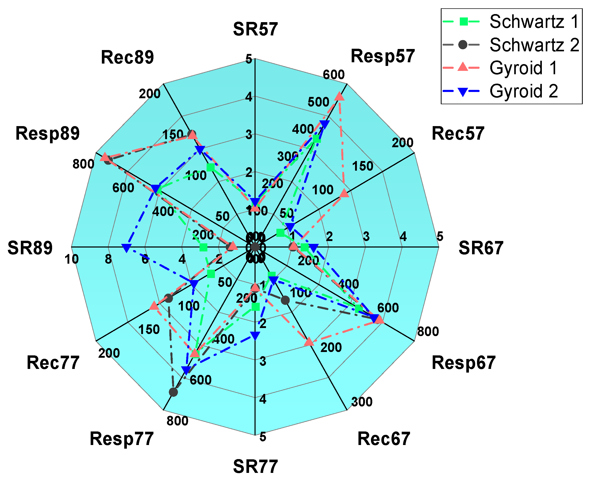 Chemosensors 13 00168 g009