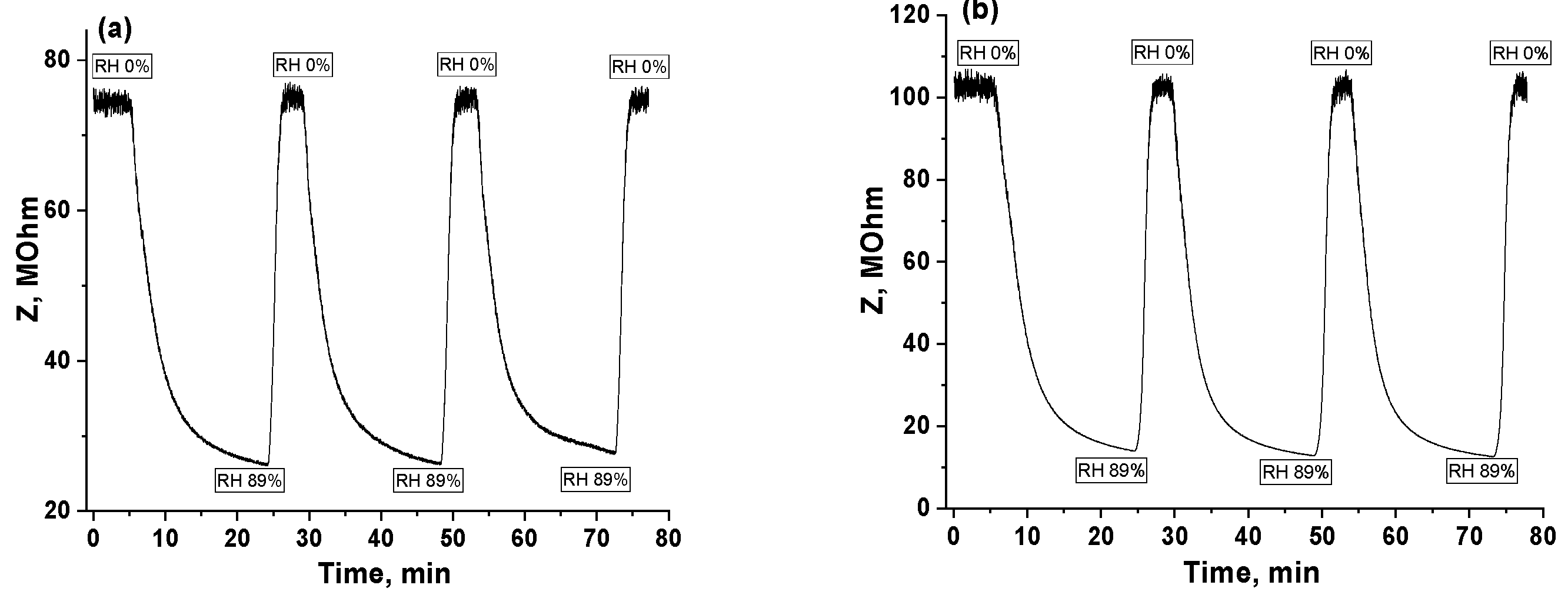 Chemosensors 13 00168 g010
