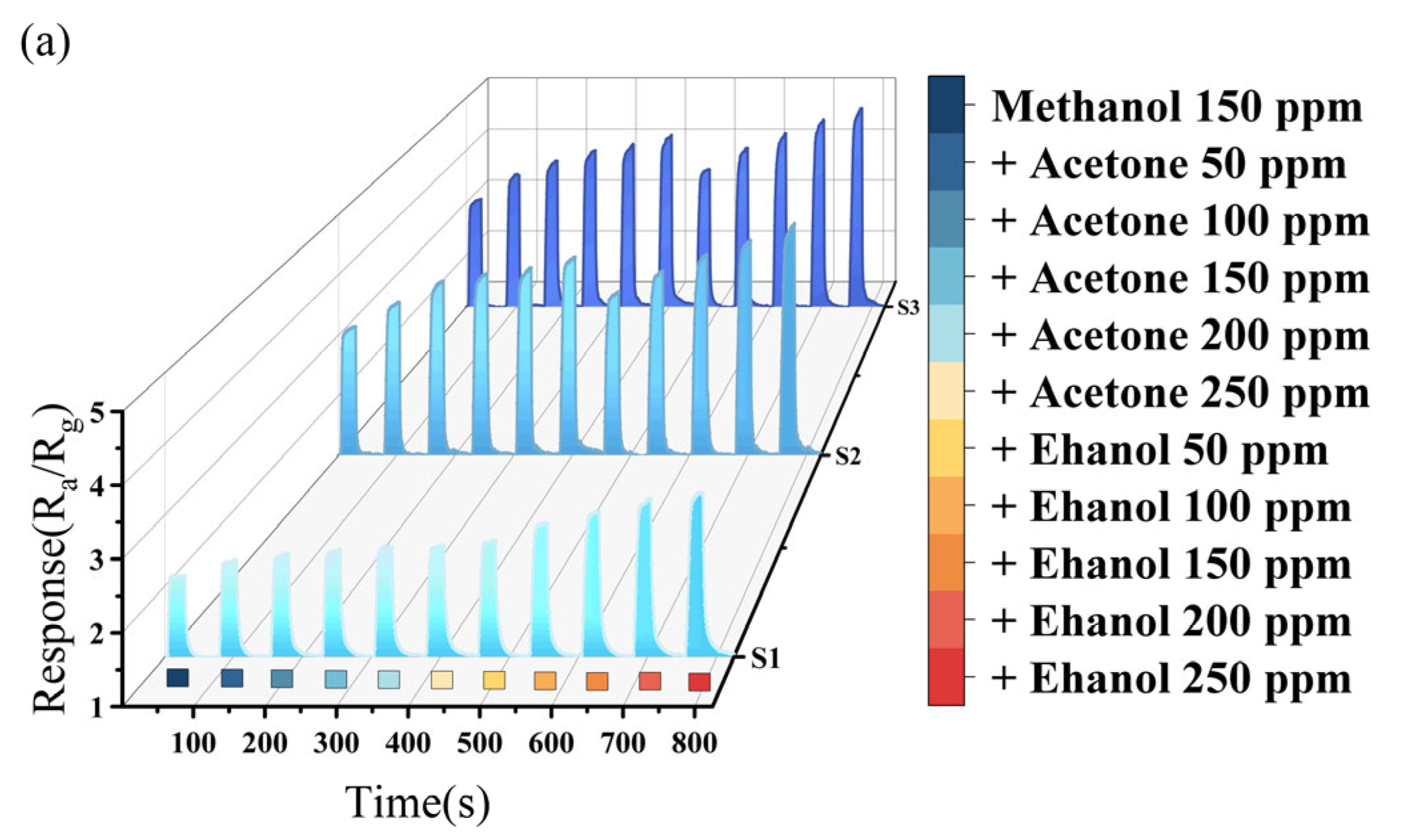Chemosensors 13 00169 g005a