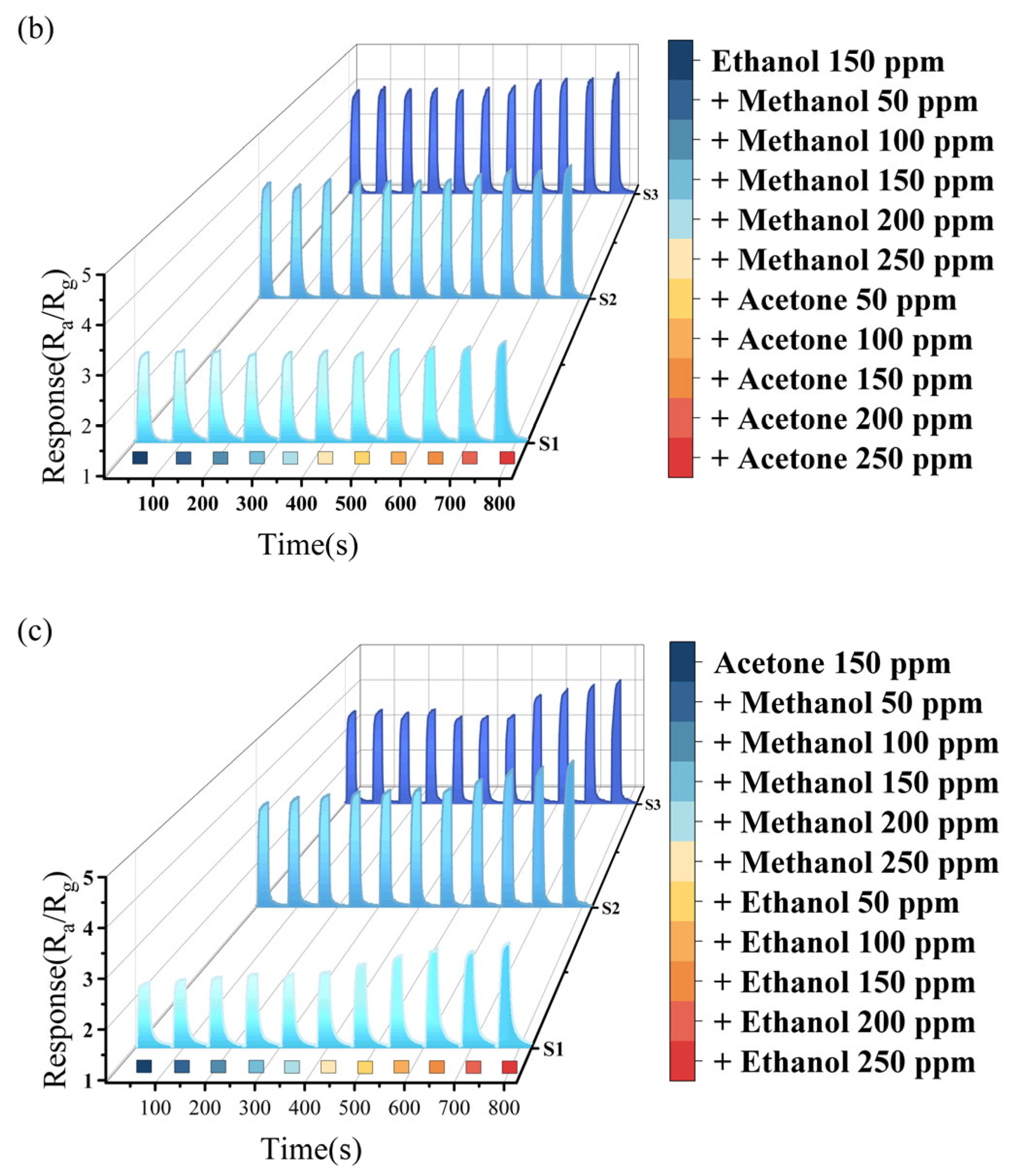 Chemosensors 13 00169 g005b
