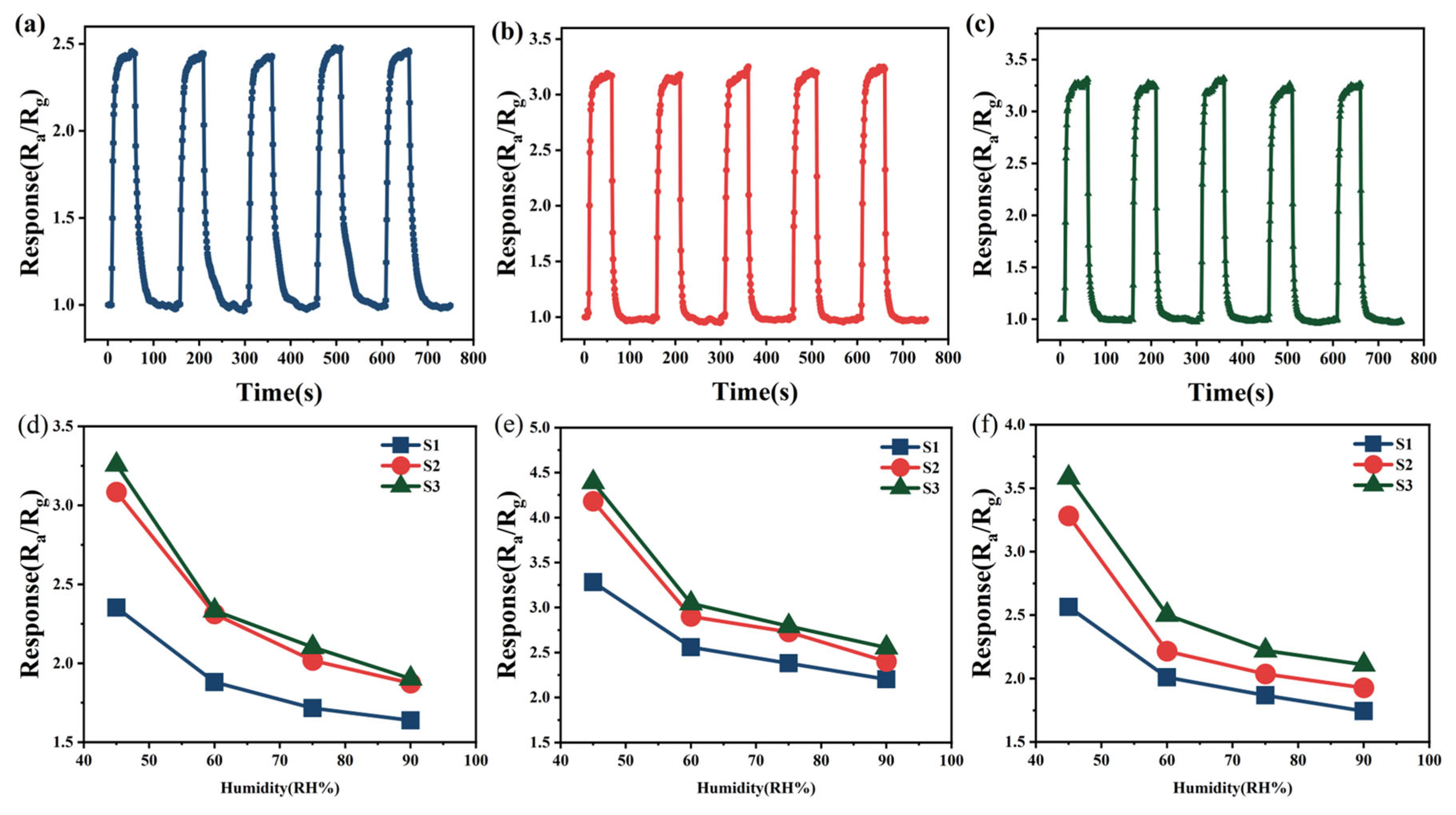 Chemosensors 13 00169 g006