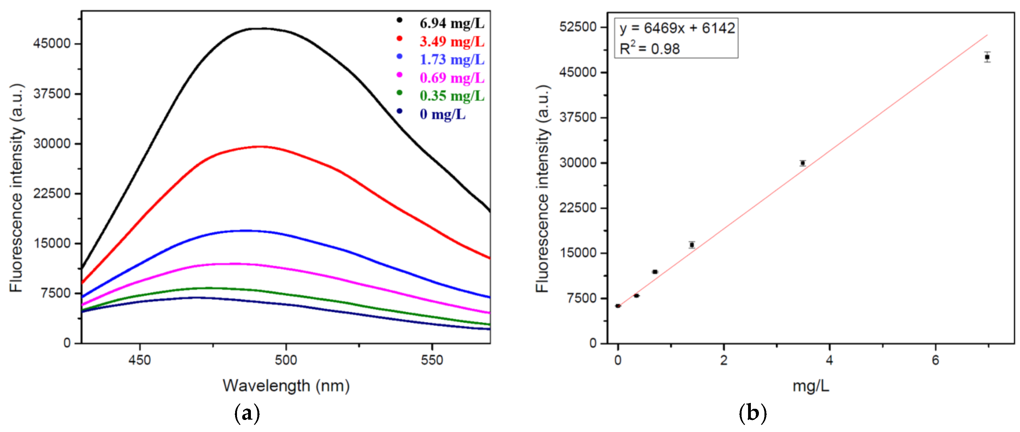 Chemosensors 13 00170 g003