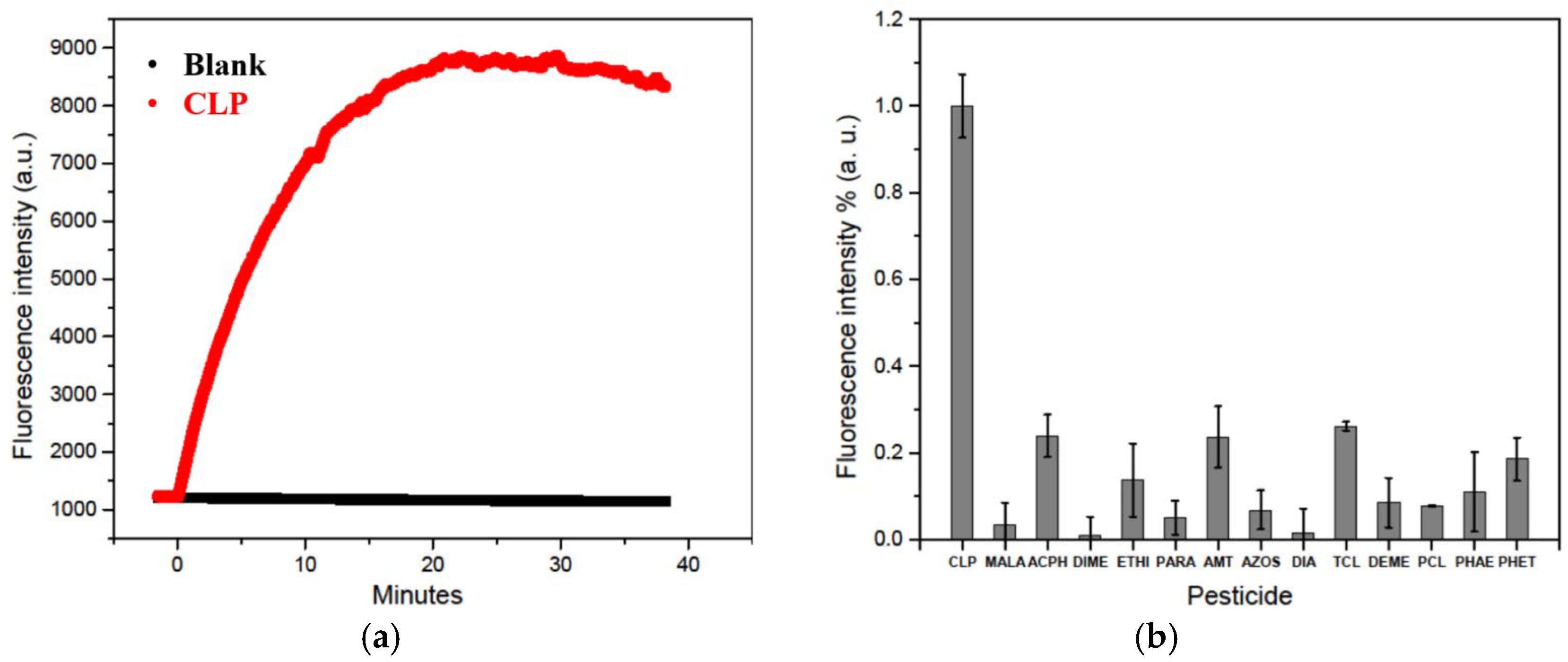 Chemosensors 13 00170 g005