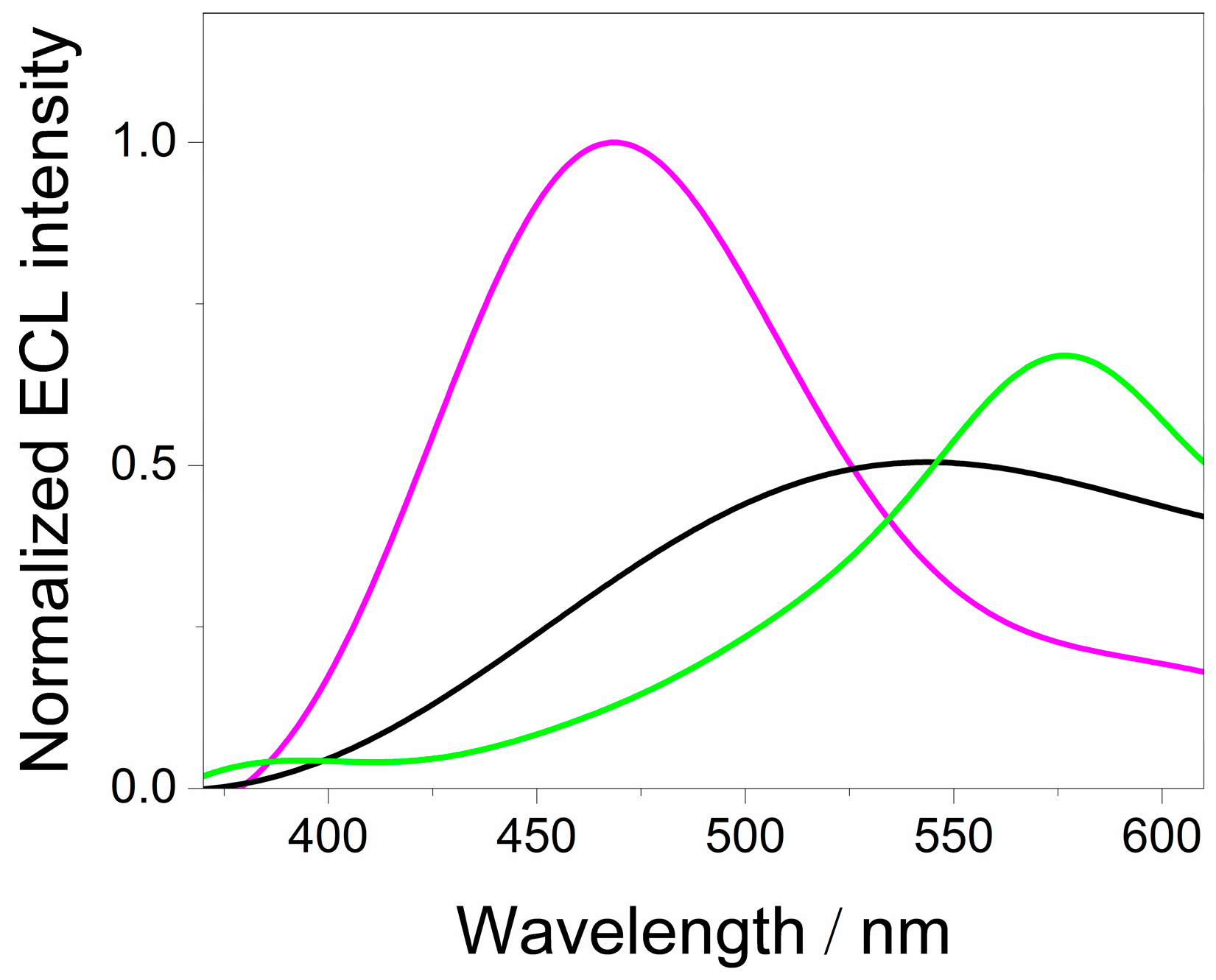 Chemosensors 13 00171 g005