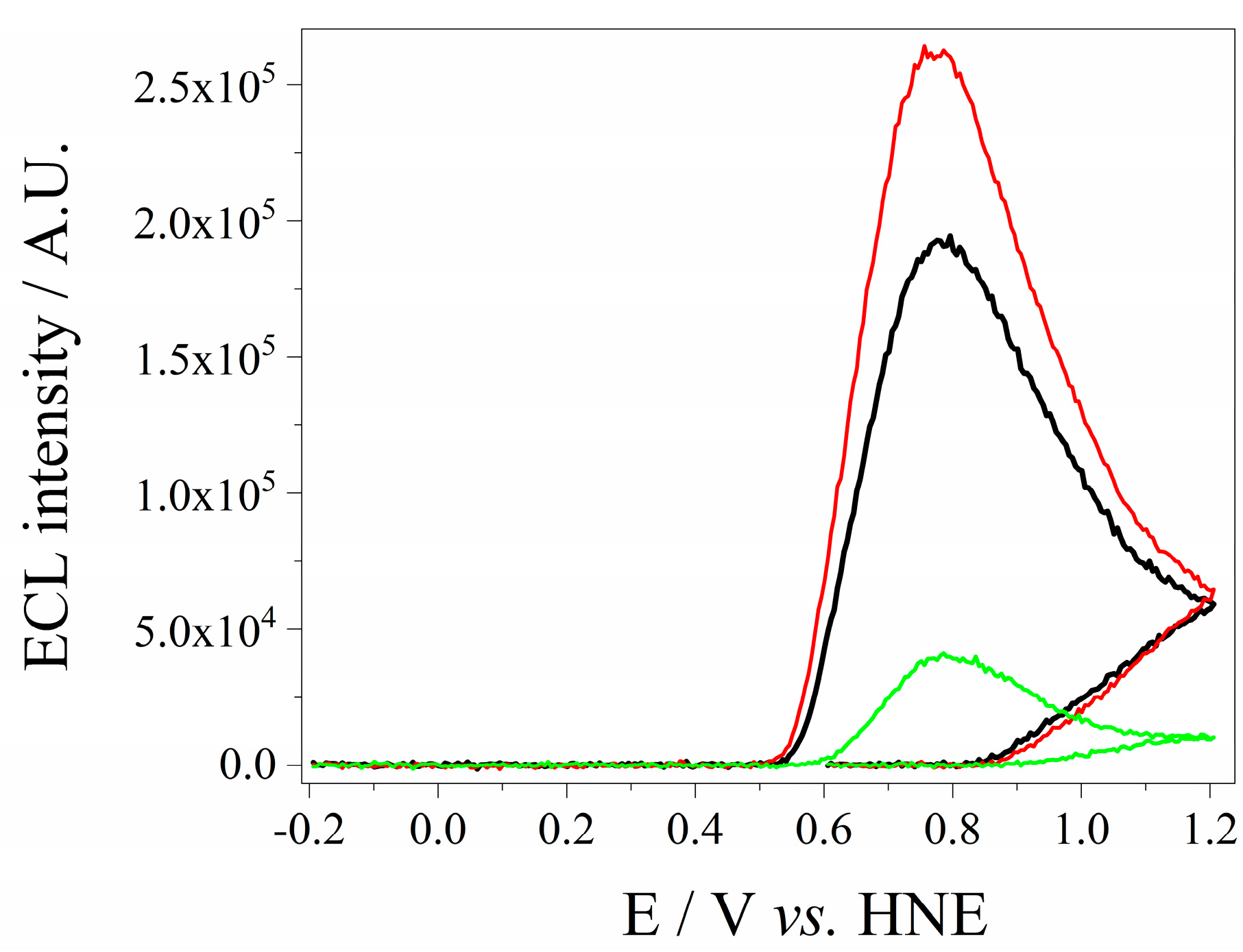 Chemosensors 13 00171 g007