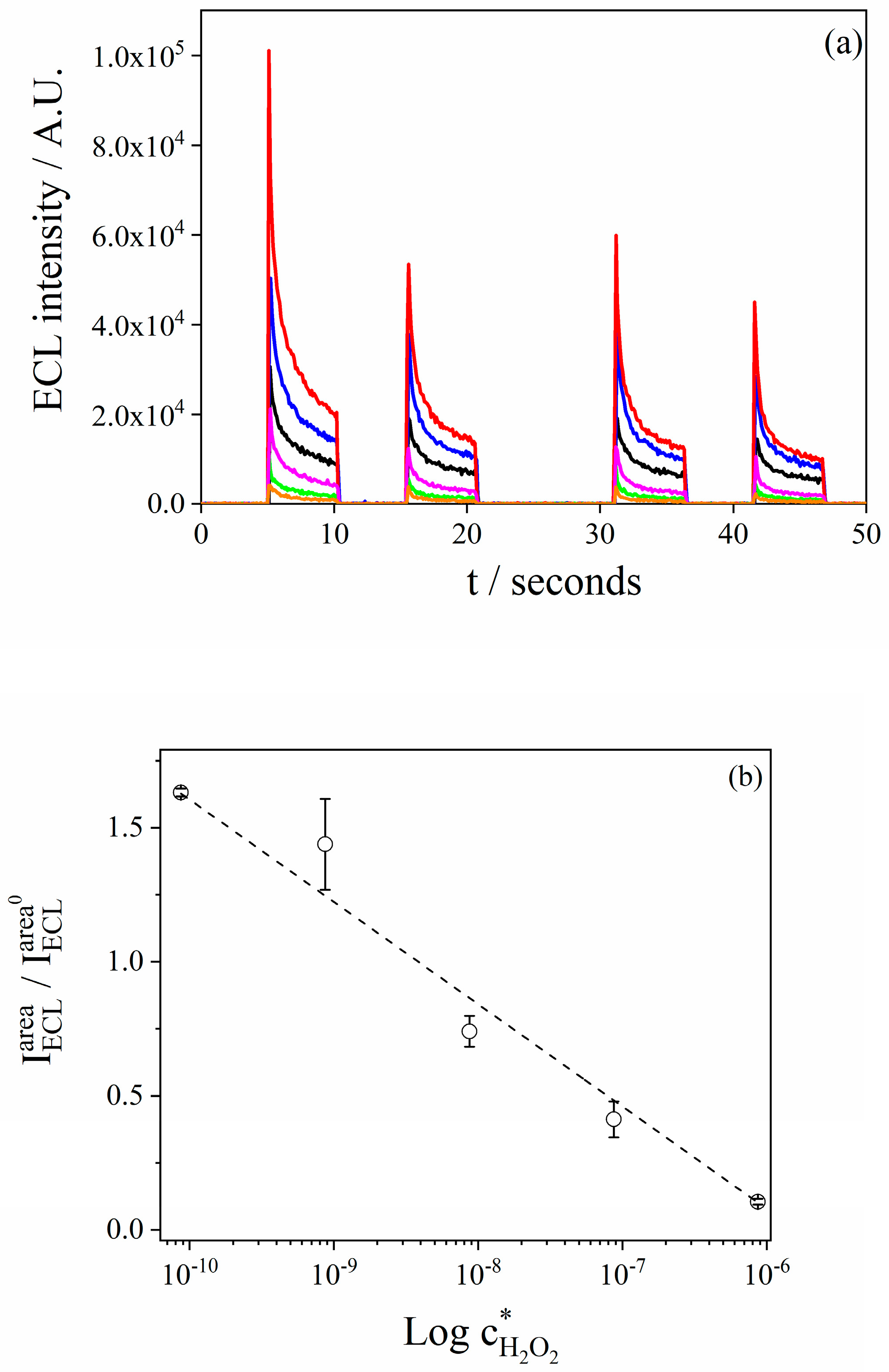 Chemosensors 13 00171 g009