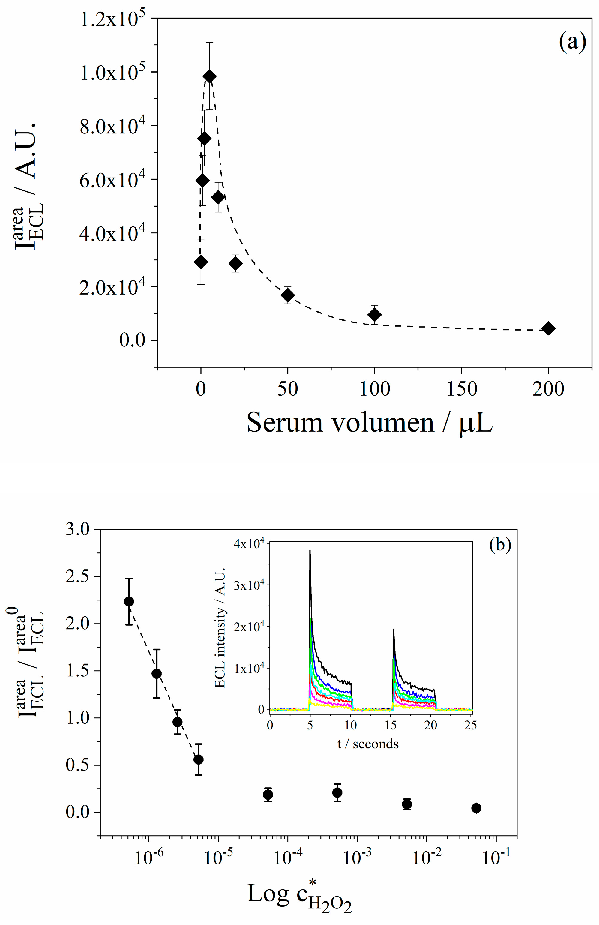 Chemosensors 13 00171 g010