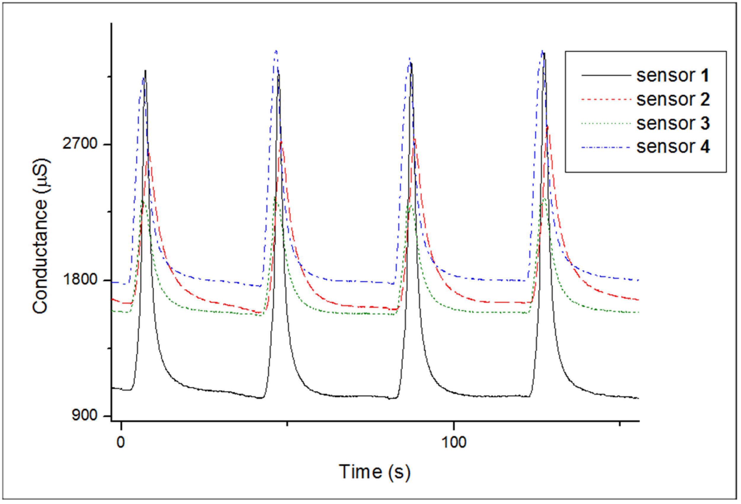 Chemosensors 13 00172 g004