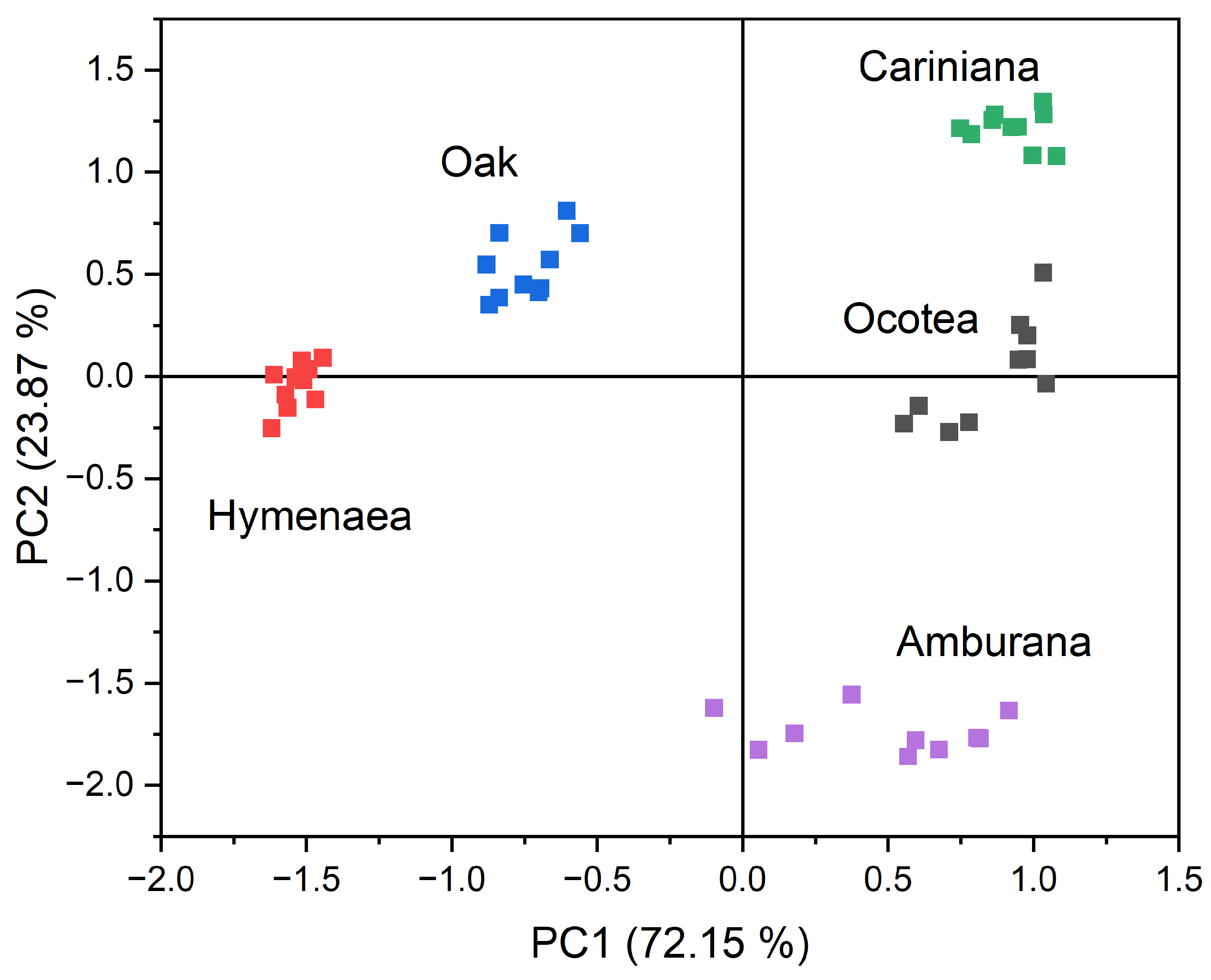 Chemosensors 13 00172 g006