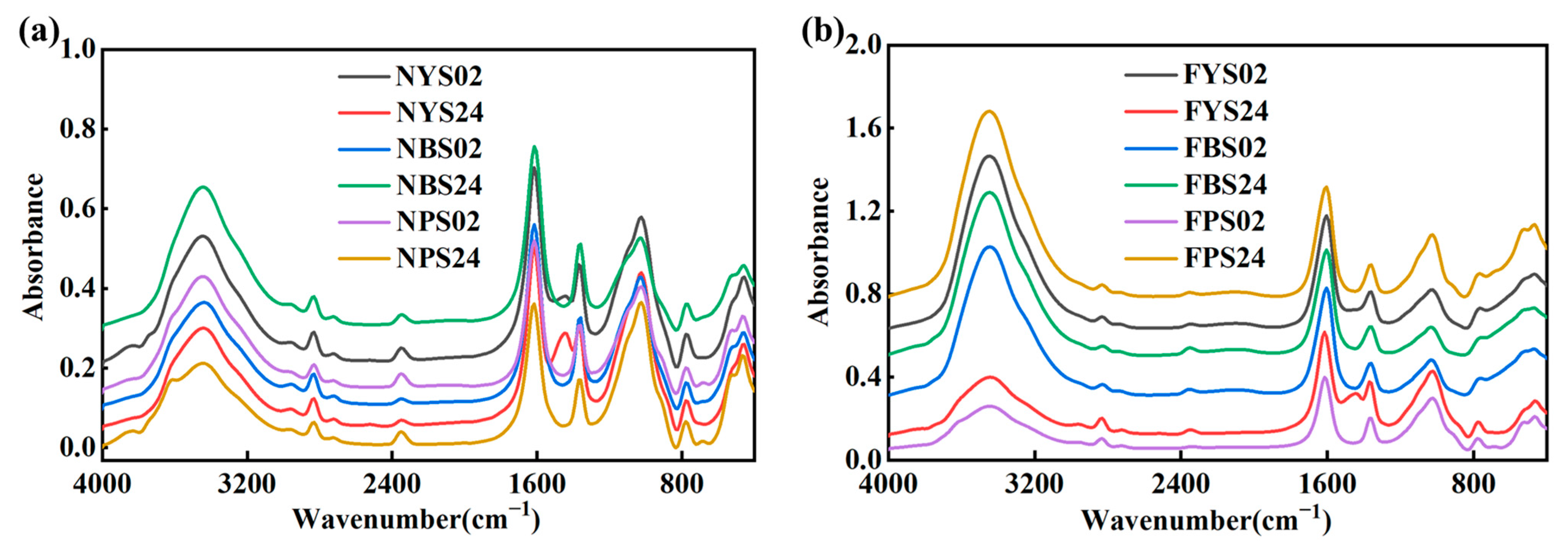 Chemosensors 13 00173 g002