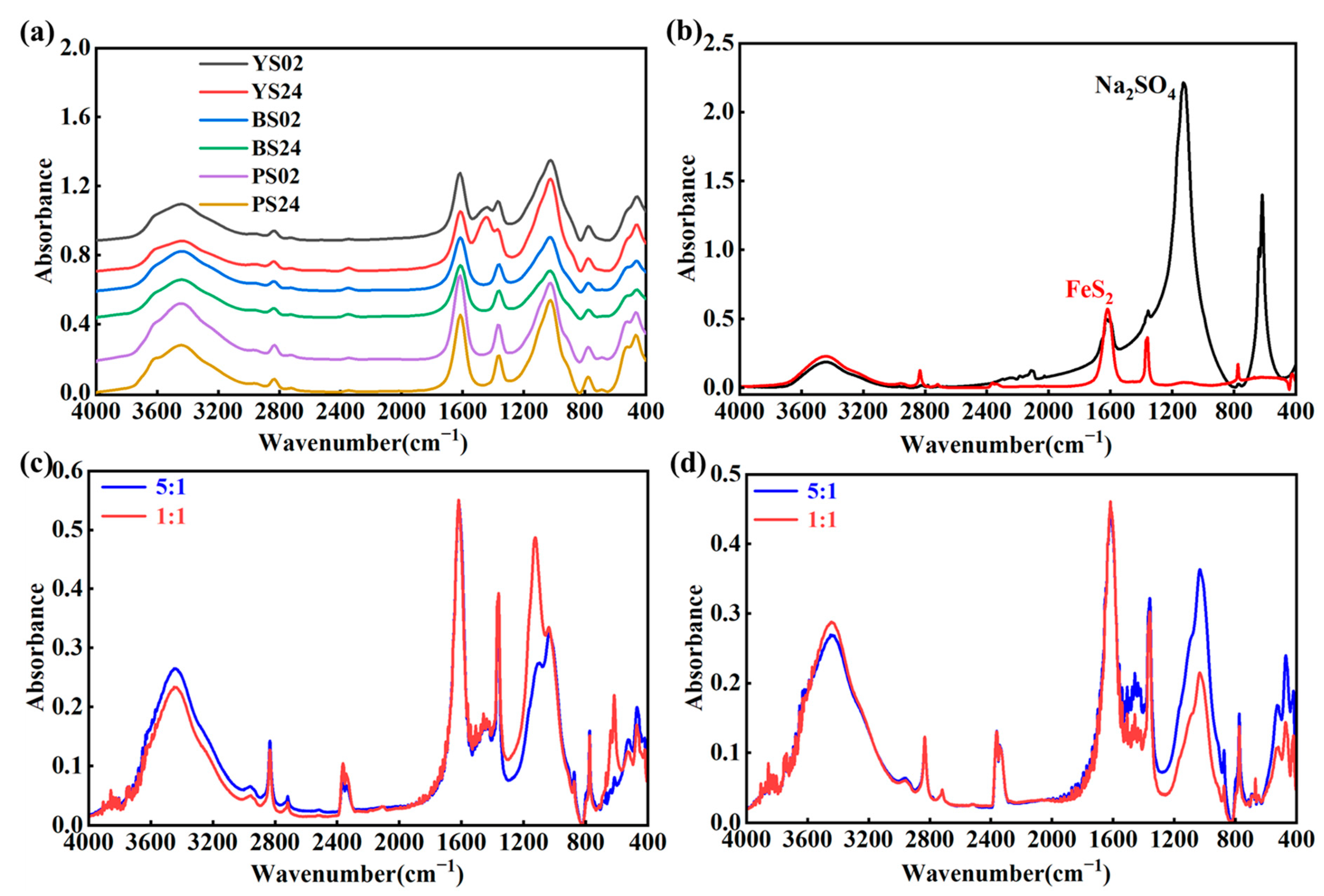 Chemosensors 13 00173 g003