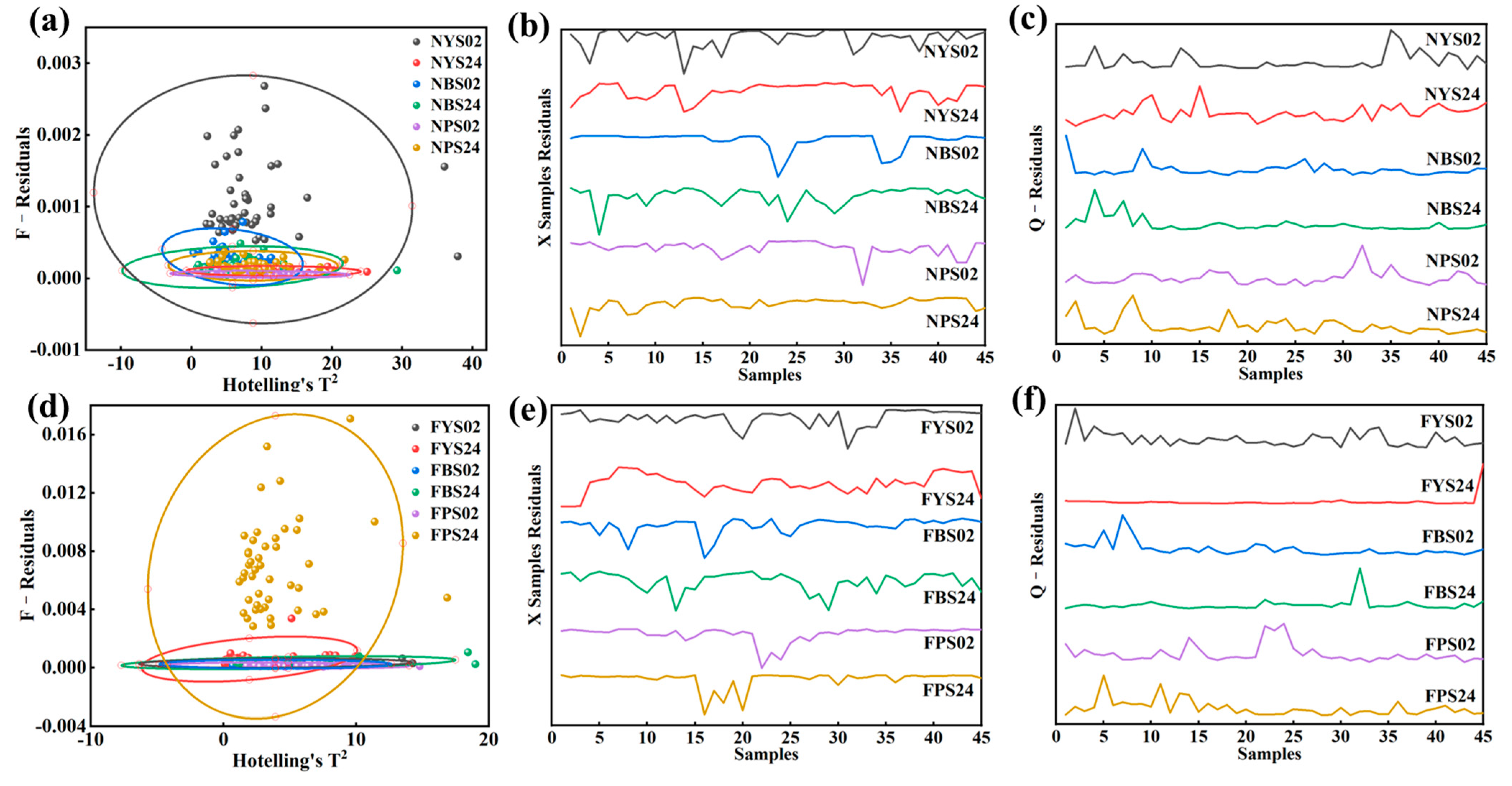 Chemosensors 13 00173 g004