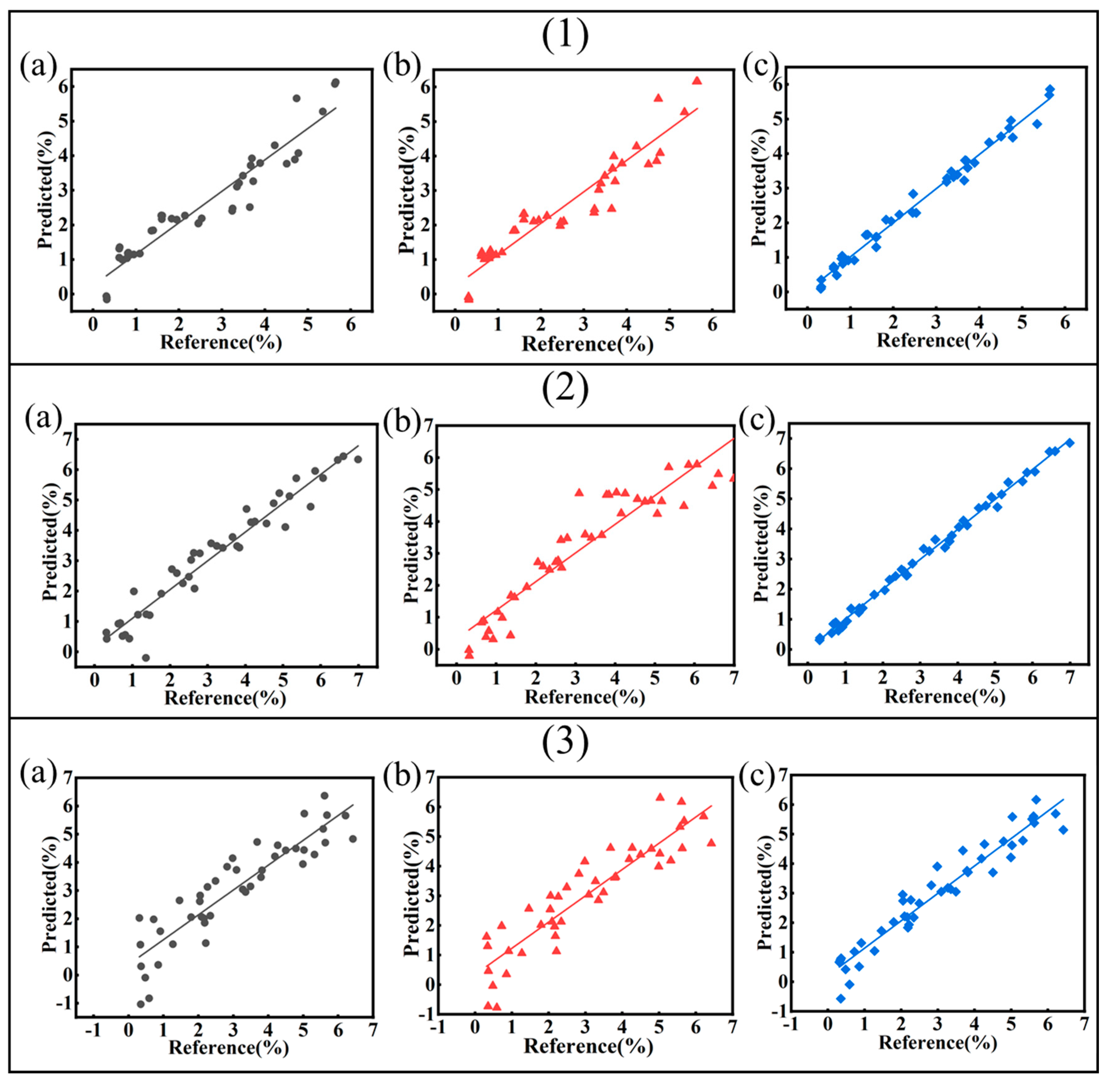 Chemosensors 13 00173 g006