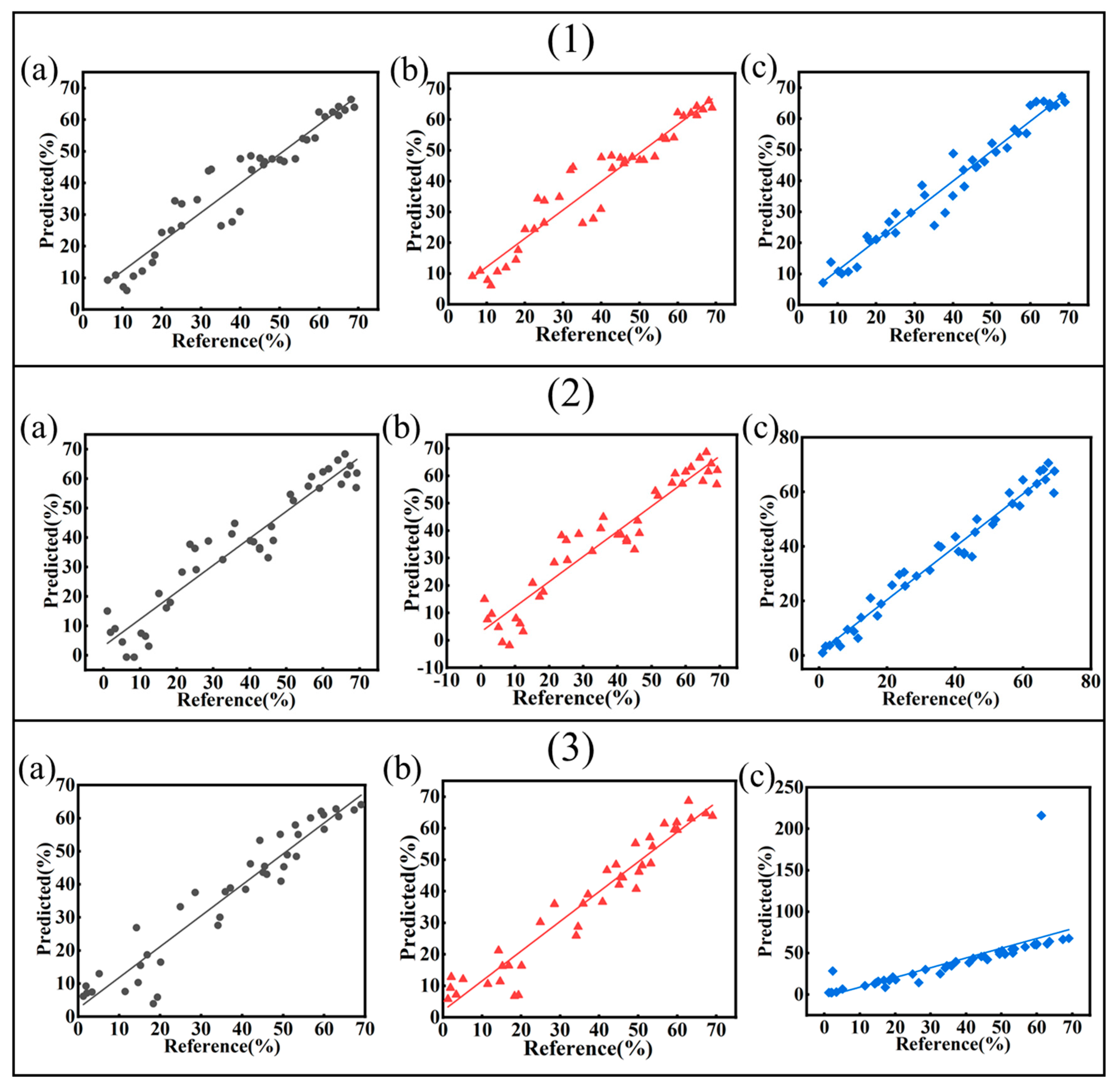 Chemosensors 13 00173 g009