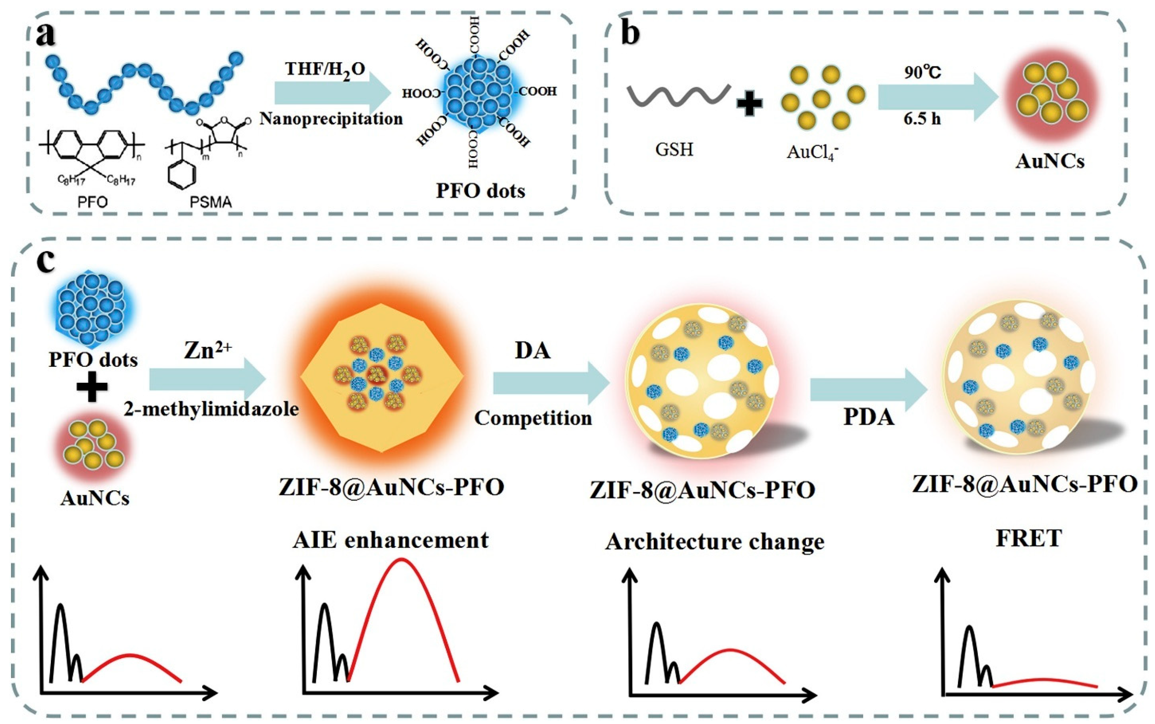 Chemosensors 13 00174 g008
