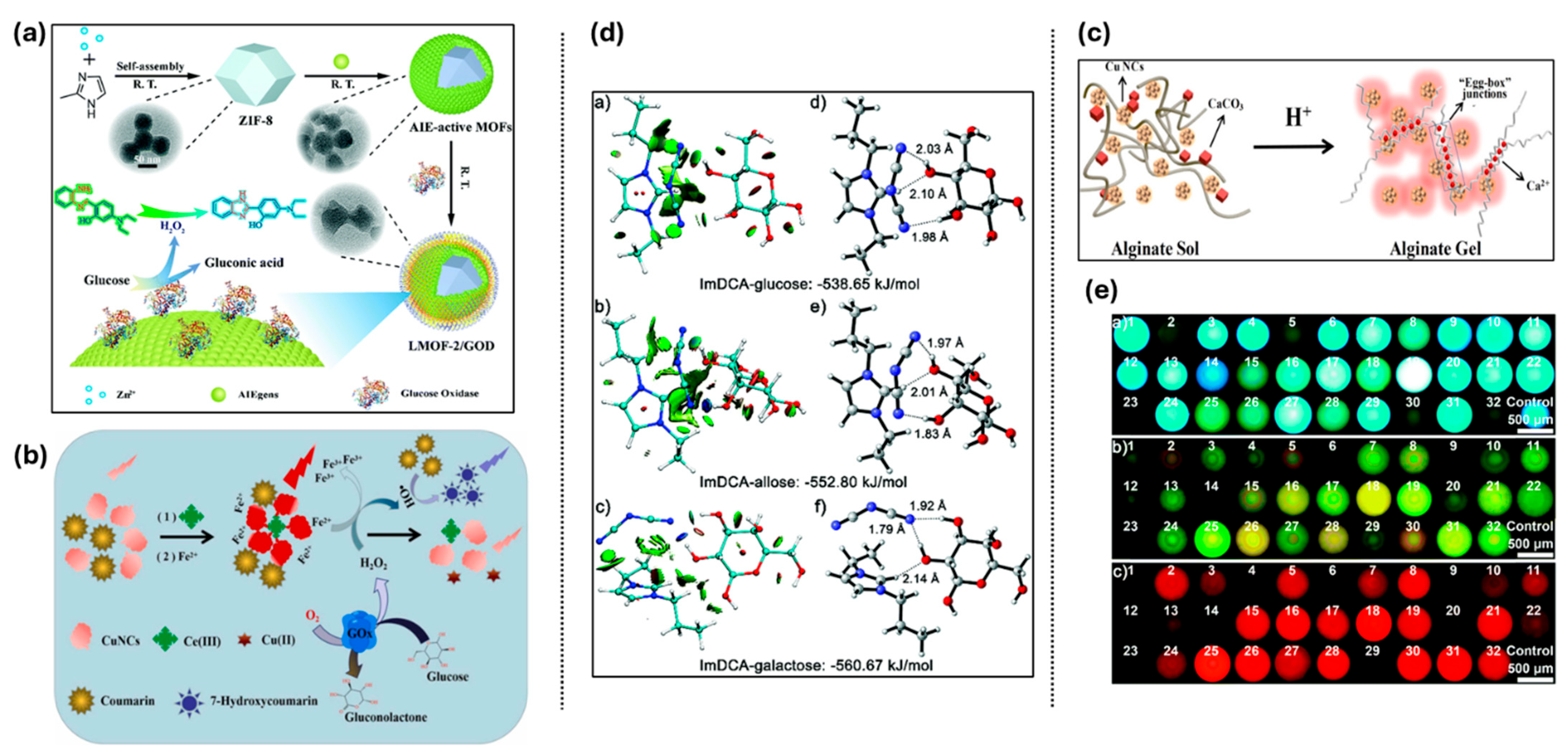 Chemosensors 13 00174 g010