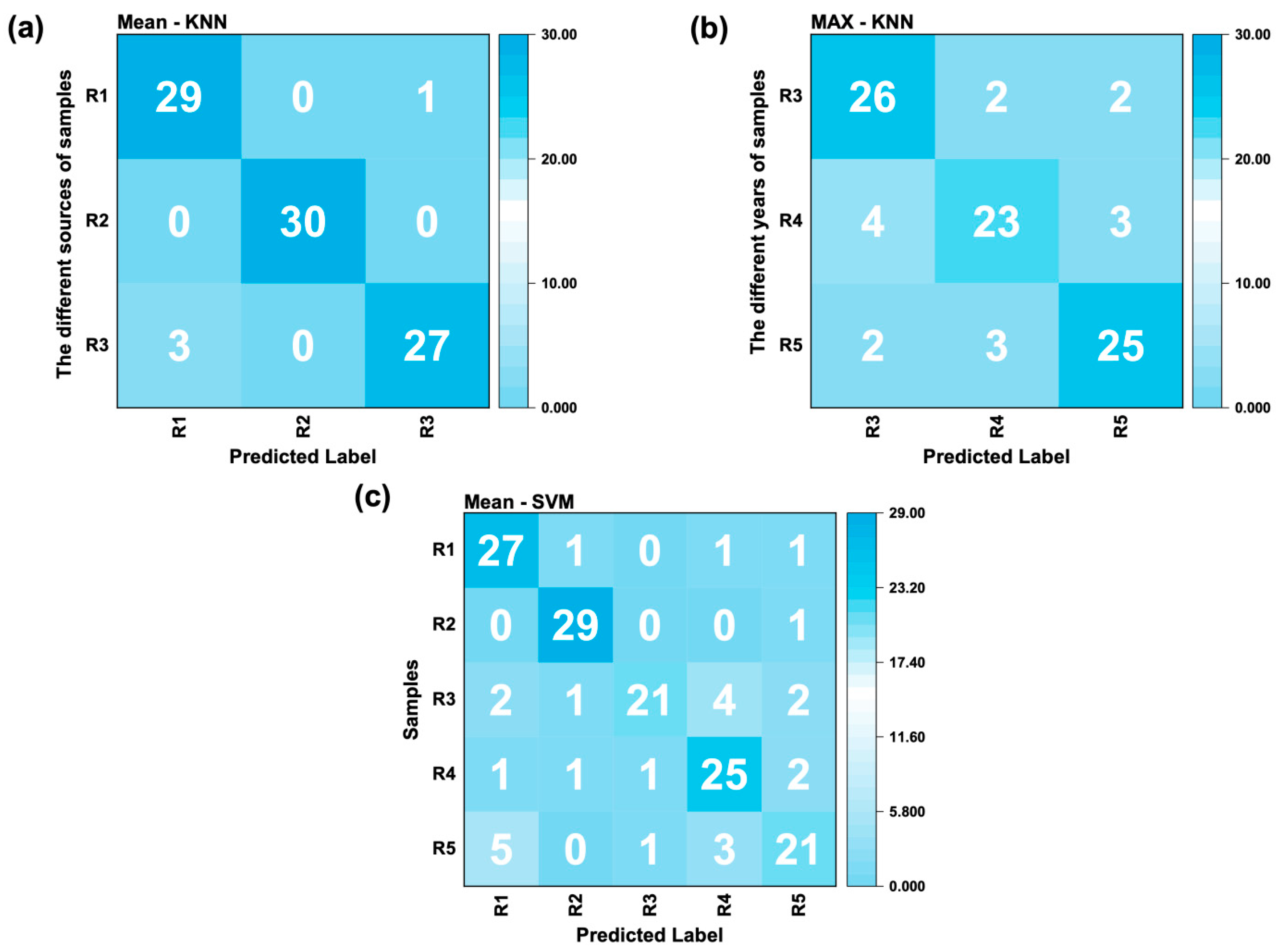 Chemosensors 13 00176 g005