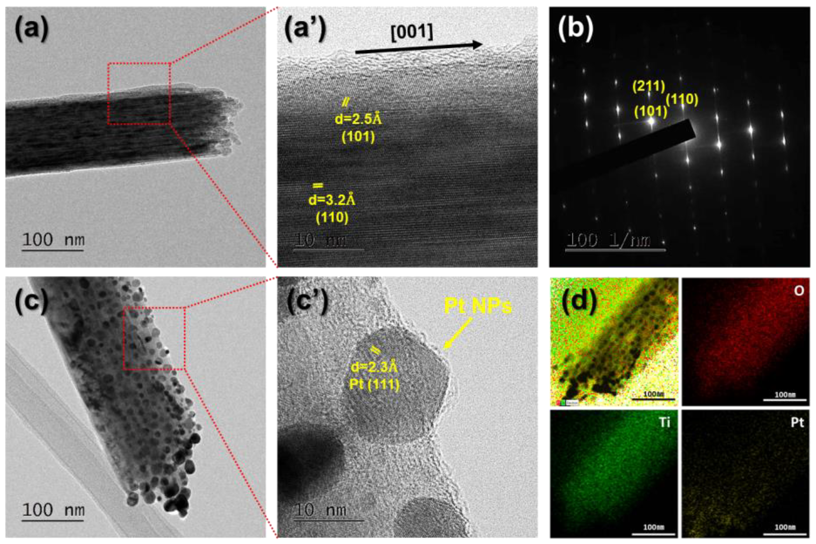 Chemosensors 13 00177 g003
