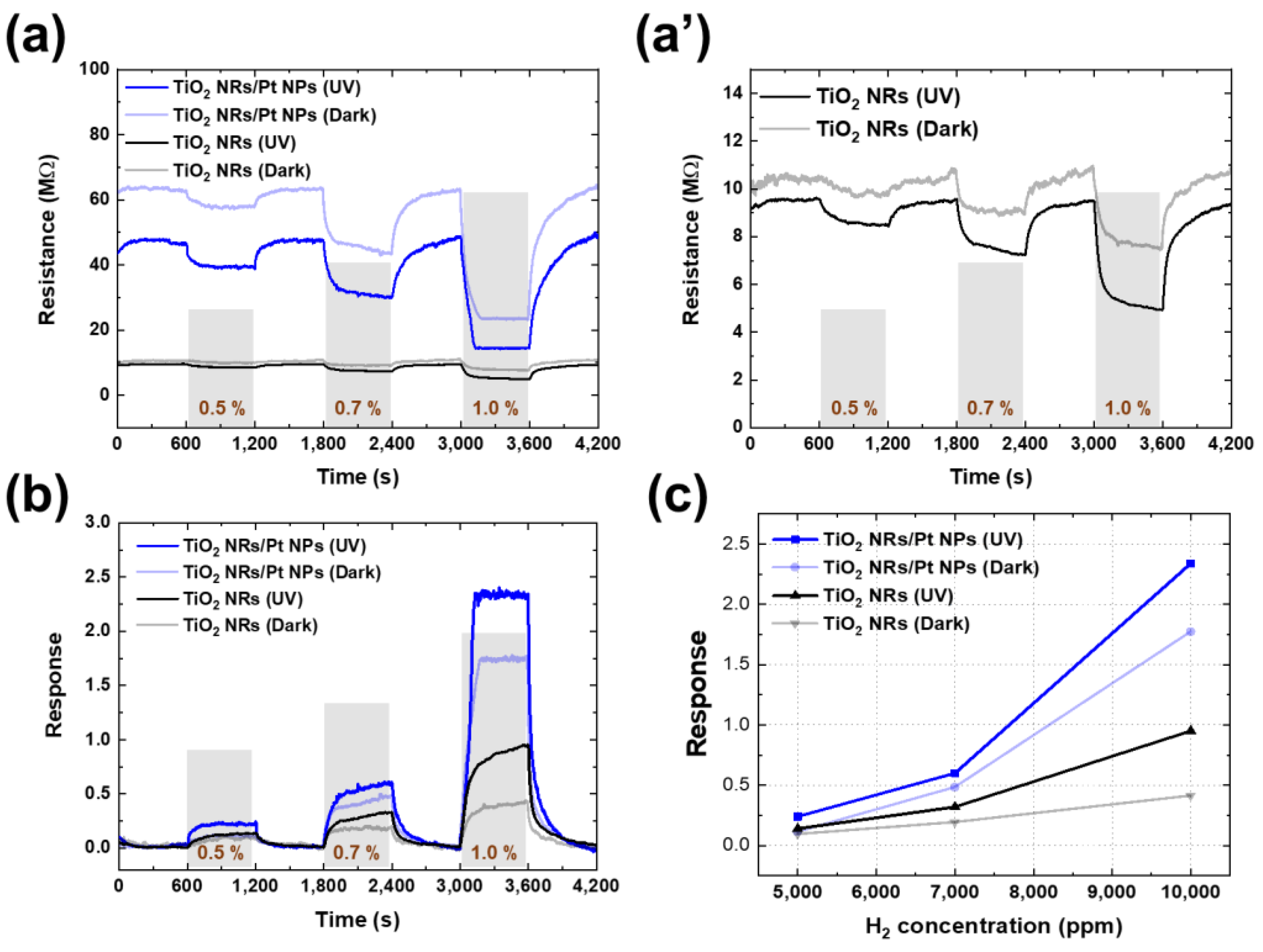 Chemosensors 13 00177 g005