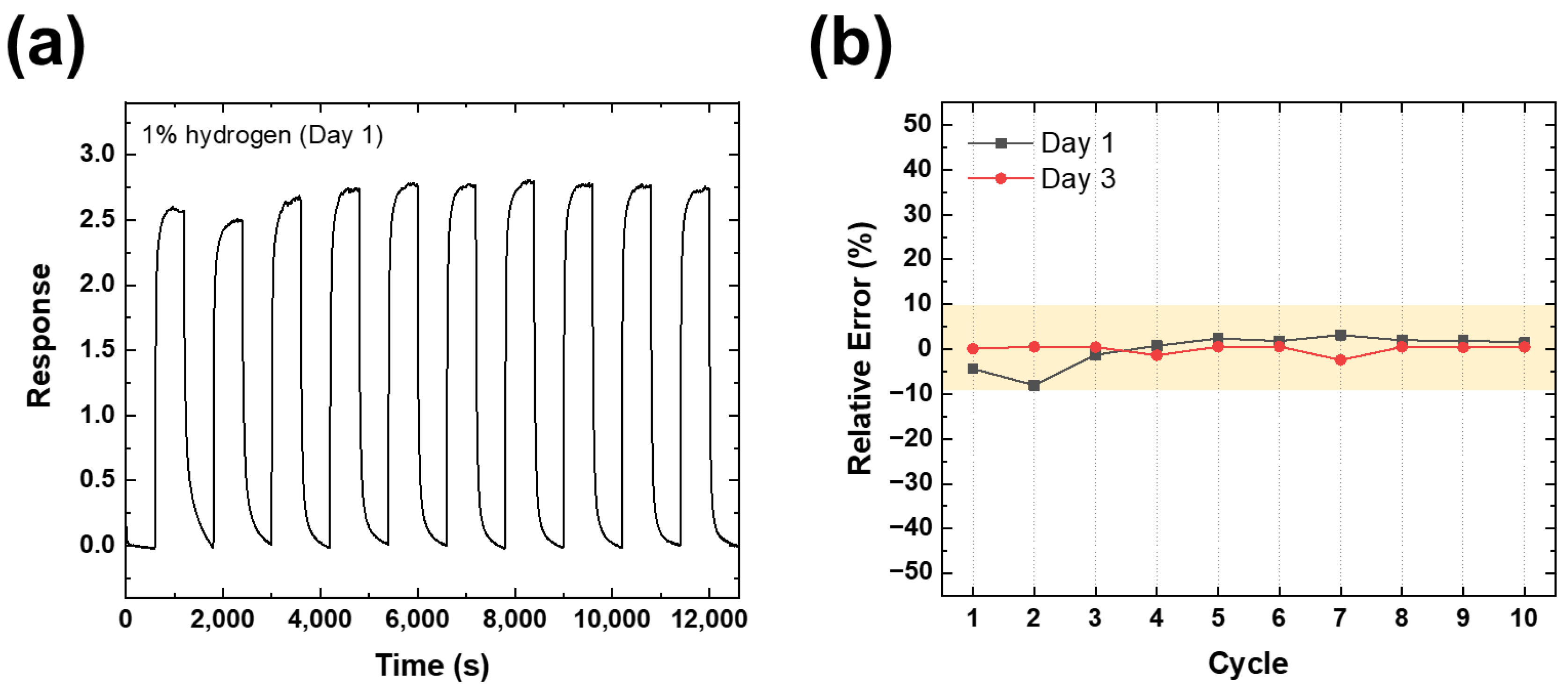 Chemosensors 13 00177 g006
