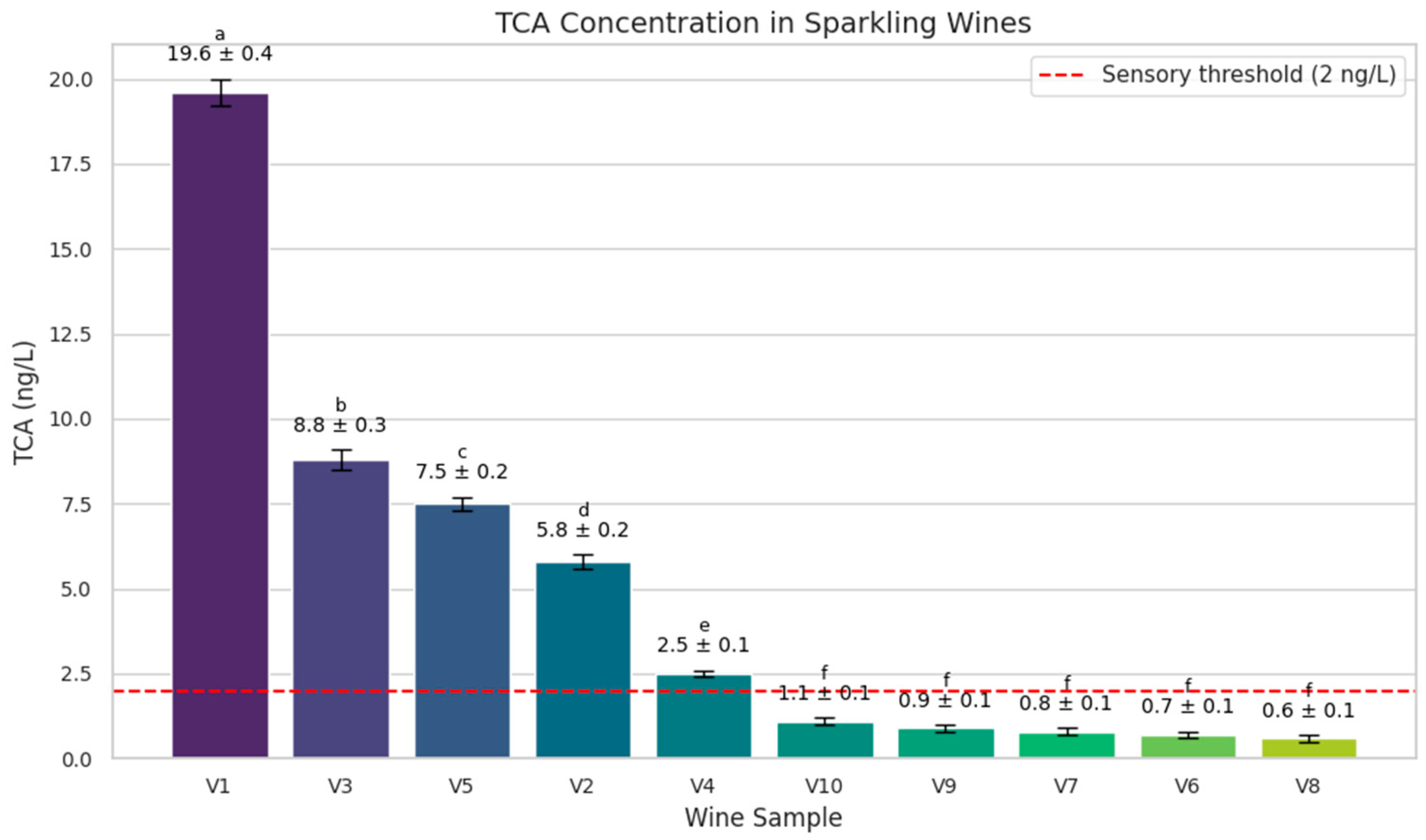 Chemosensors 13 00178 g002