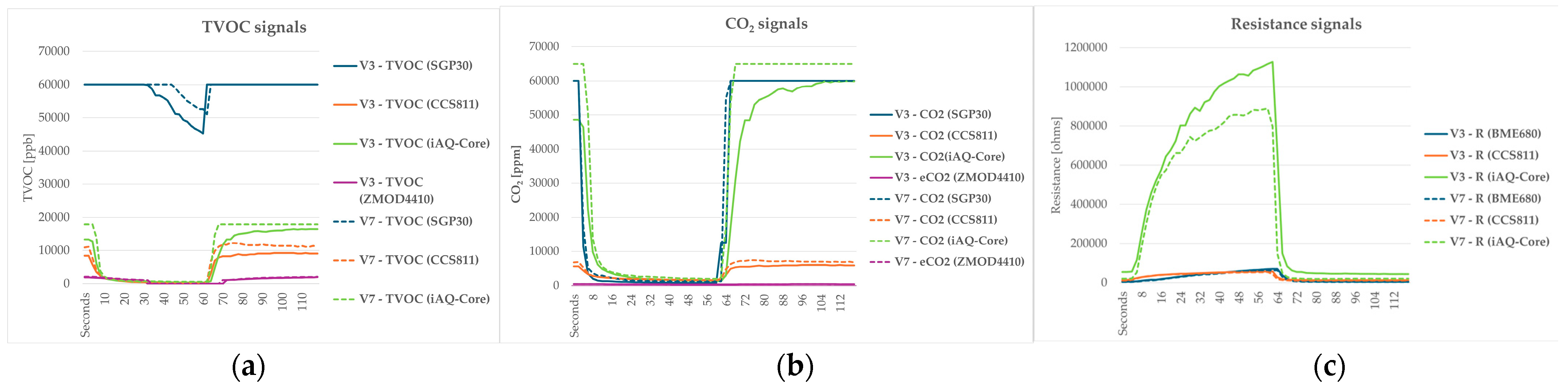 Chemosensors 13 00178 g003