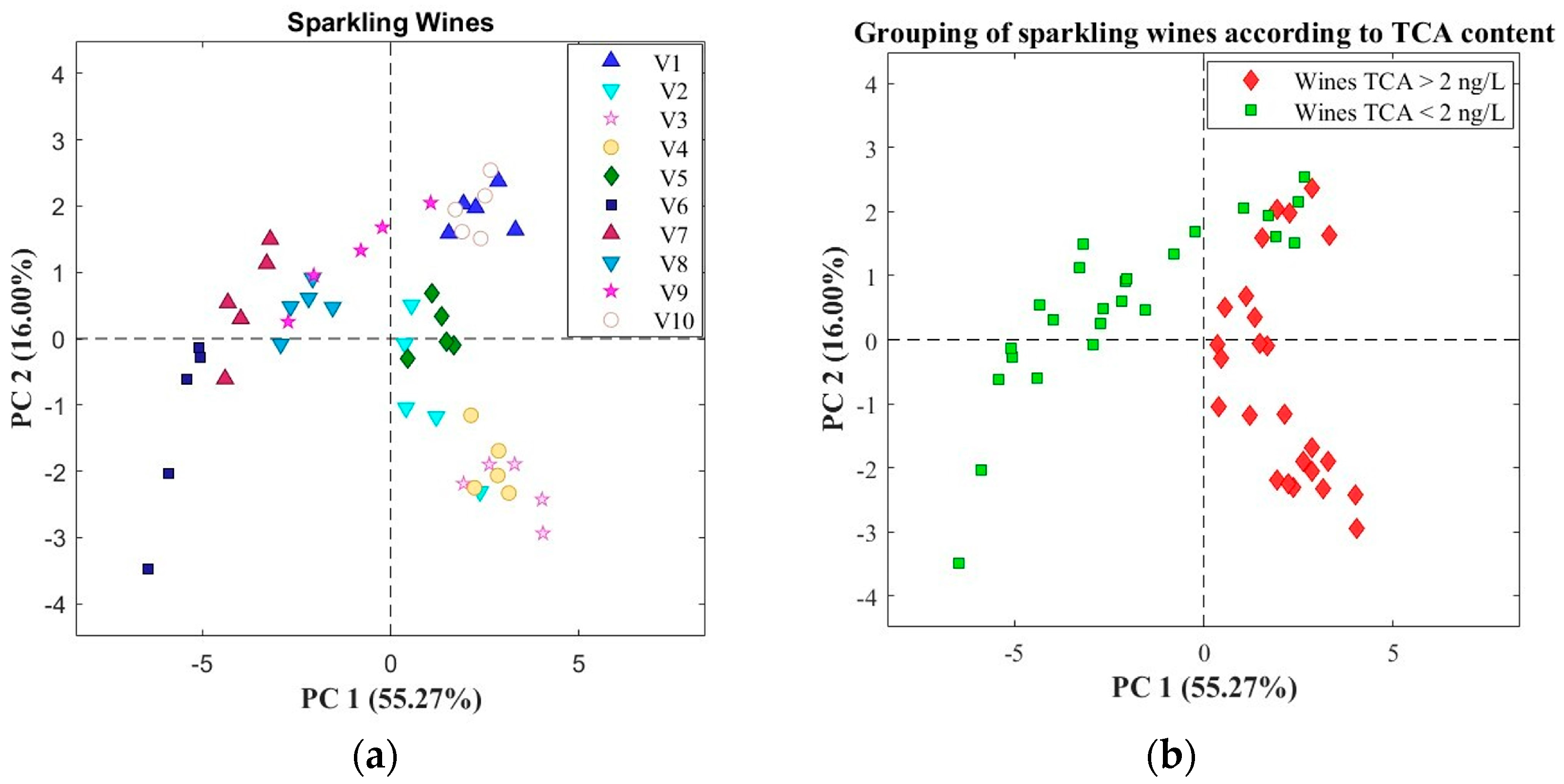 Chemosensors 13 00178 g004
