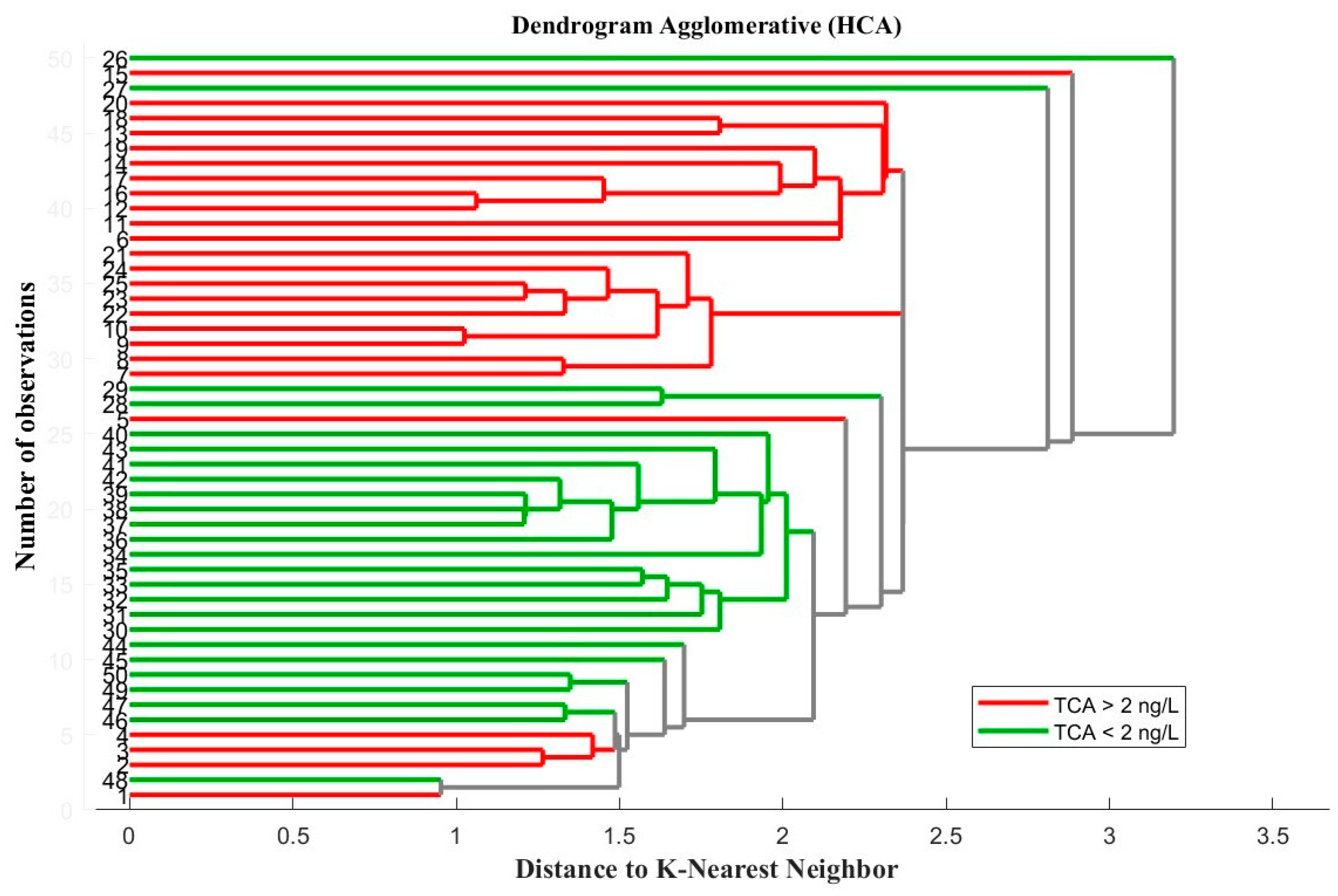 Chemosensors 13 00178 g005