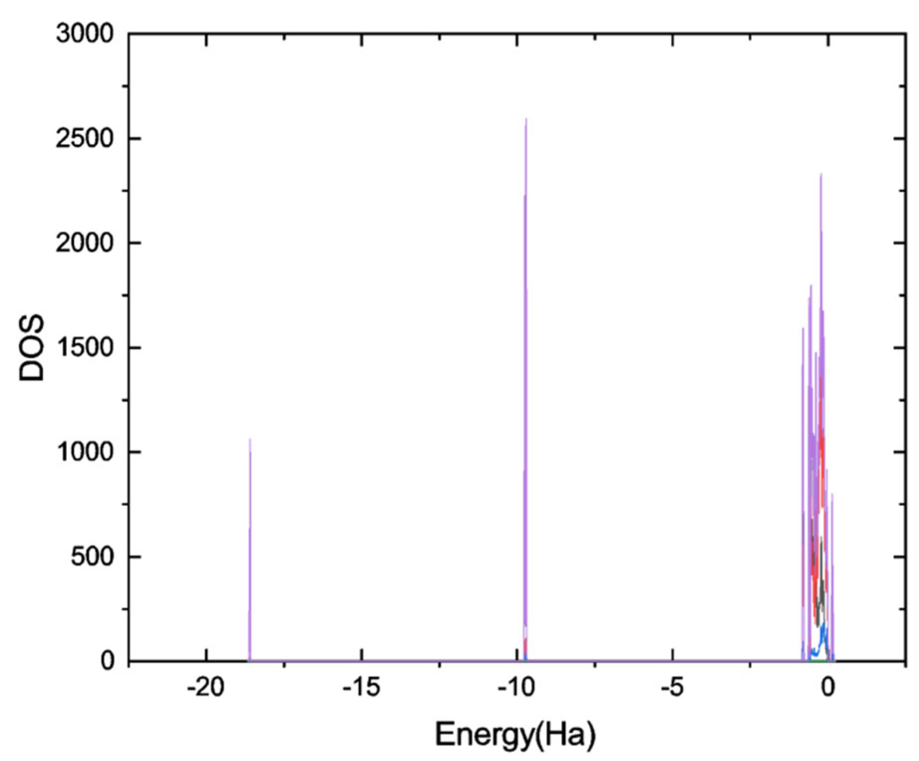 Chemosensors 13 00179 g008