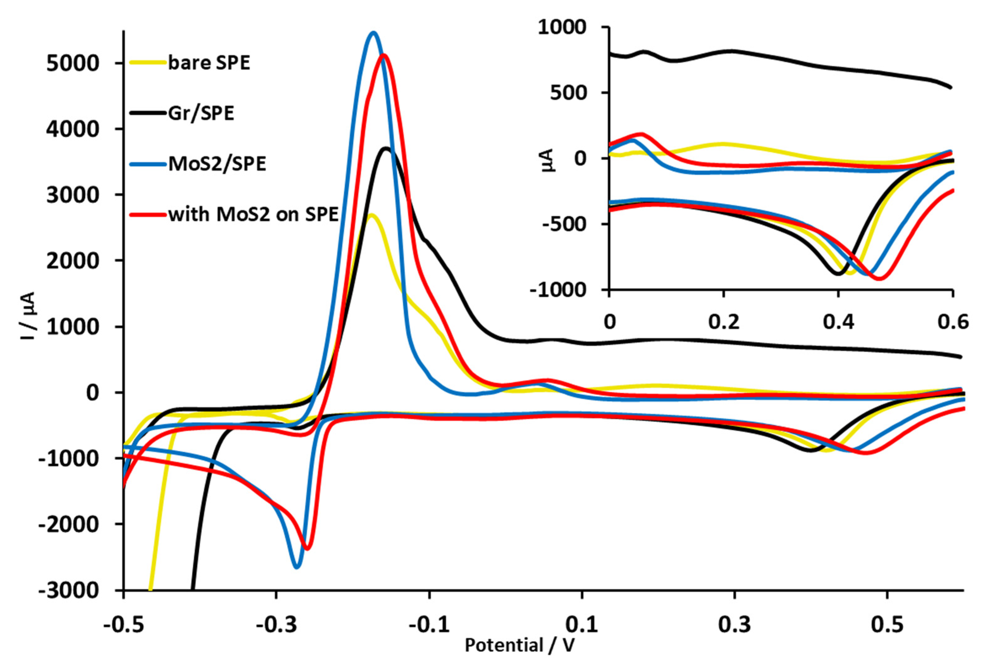 Chemosensors 13 00180 g002