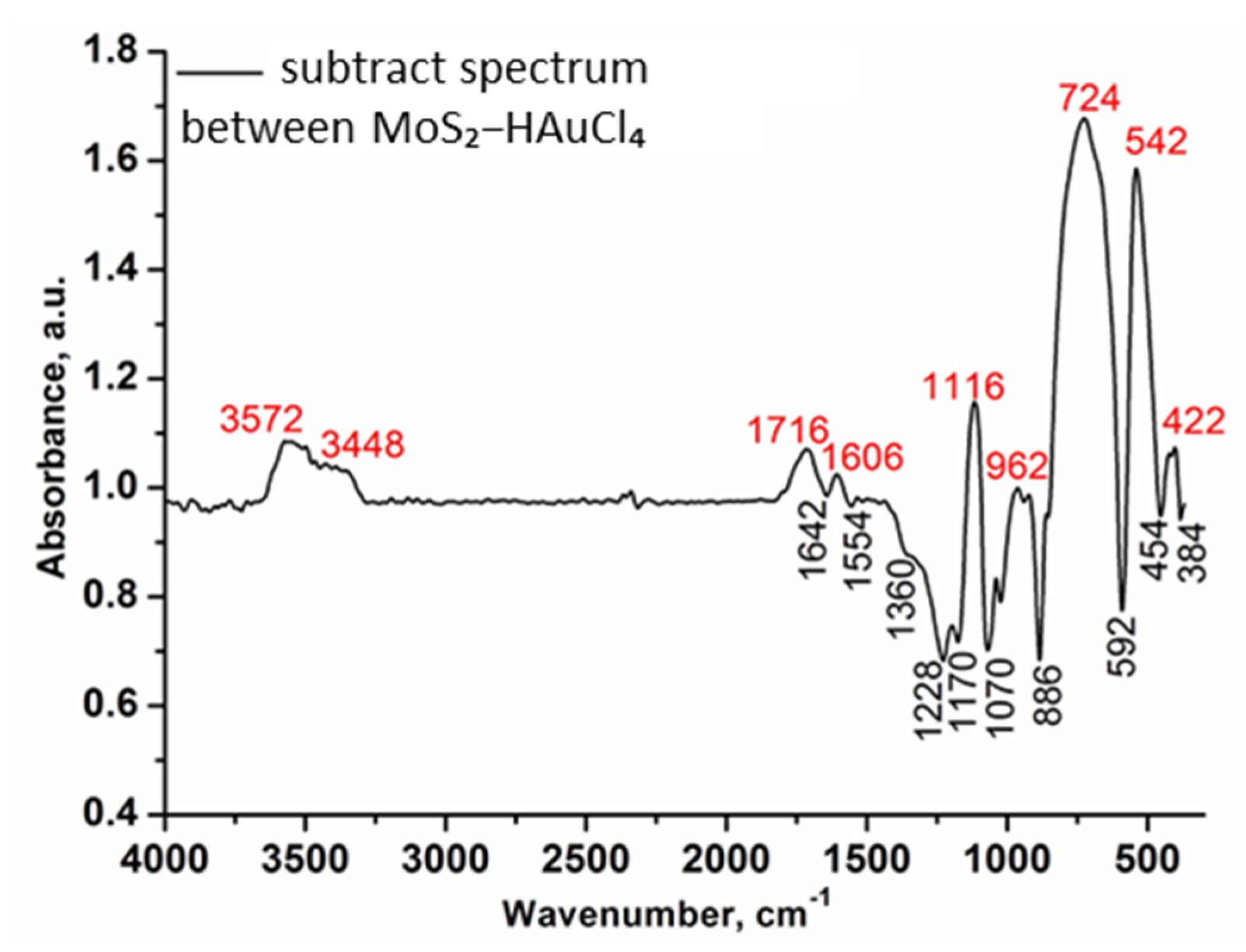 Chemosensors 13 00180 g003