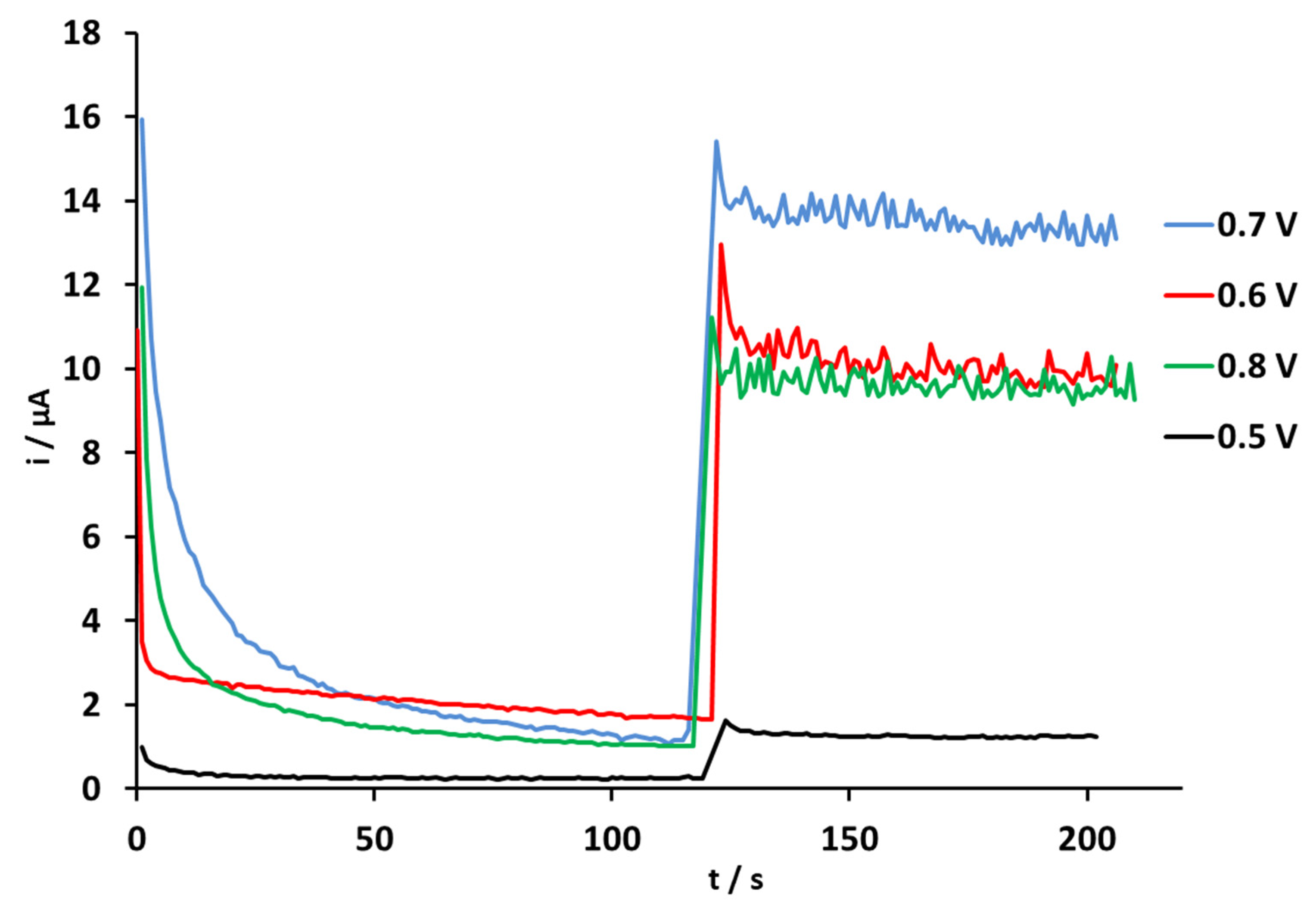 Chemosensors 13 00180 g011