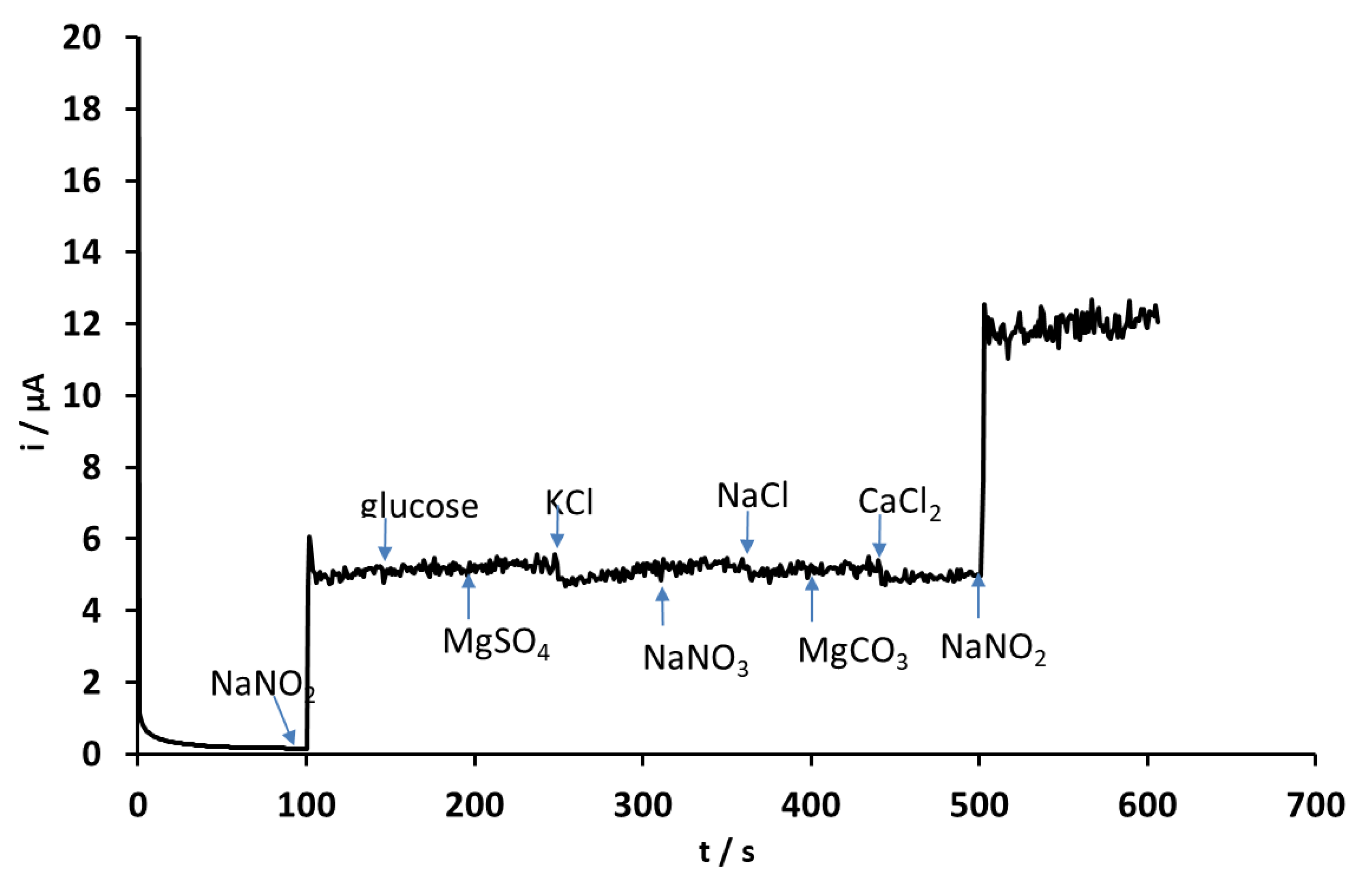 Chemosensors 13 00180 g014