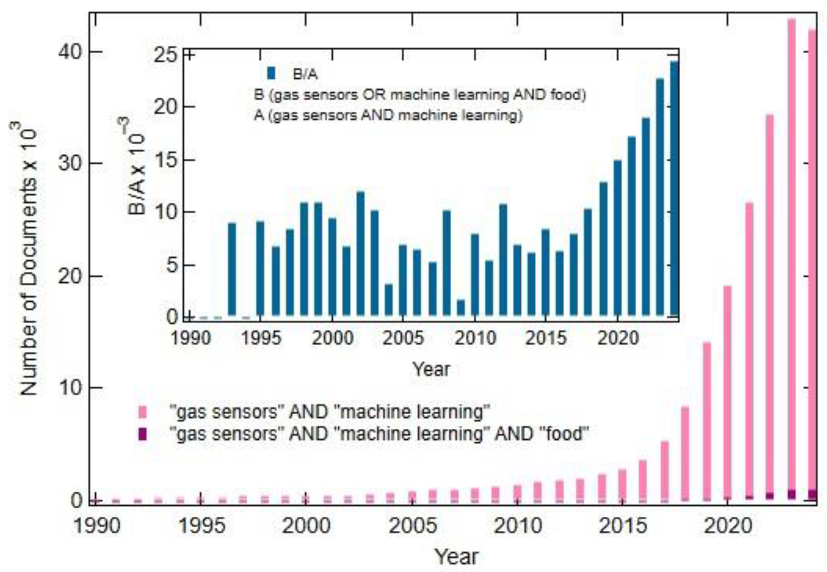 Chemosensors 13 00181 g002