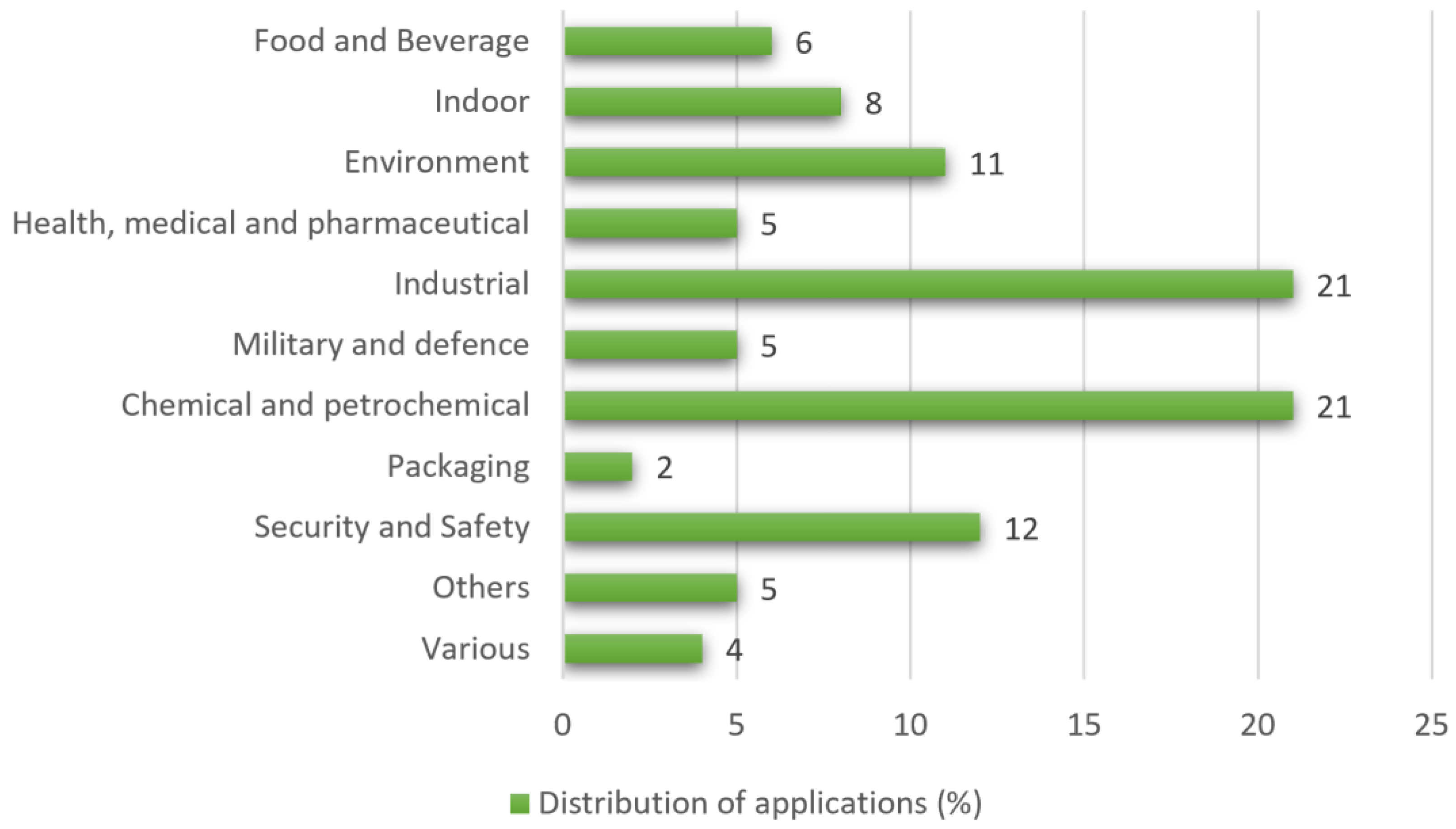 Chemosensors 13 00181 g010