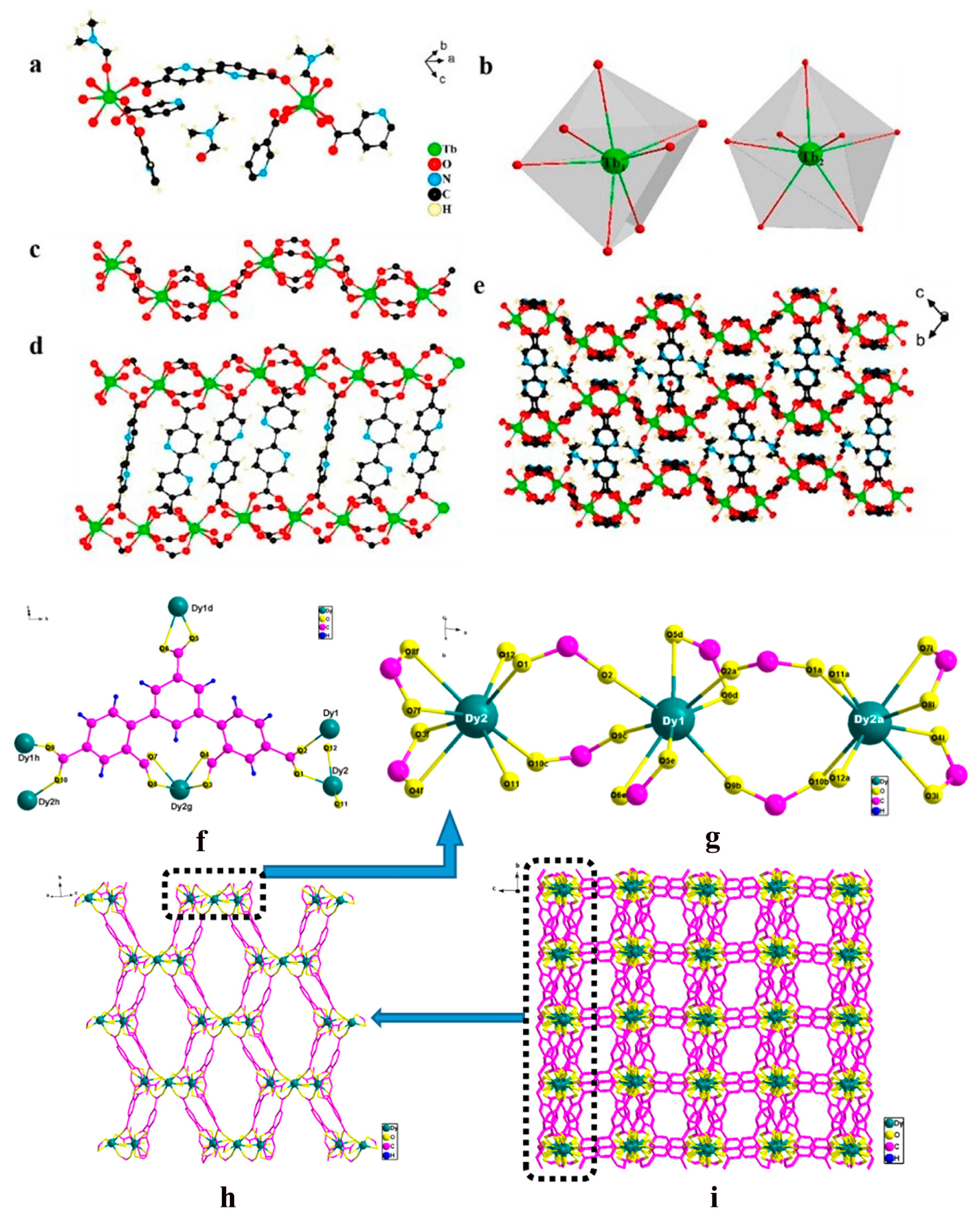Chemosensors 13 00184 g002