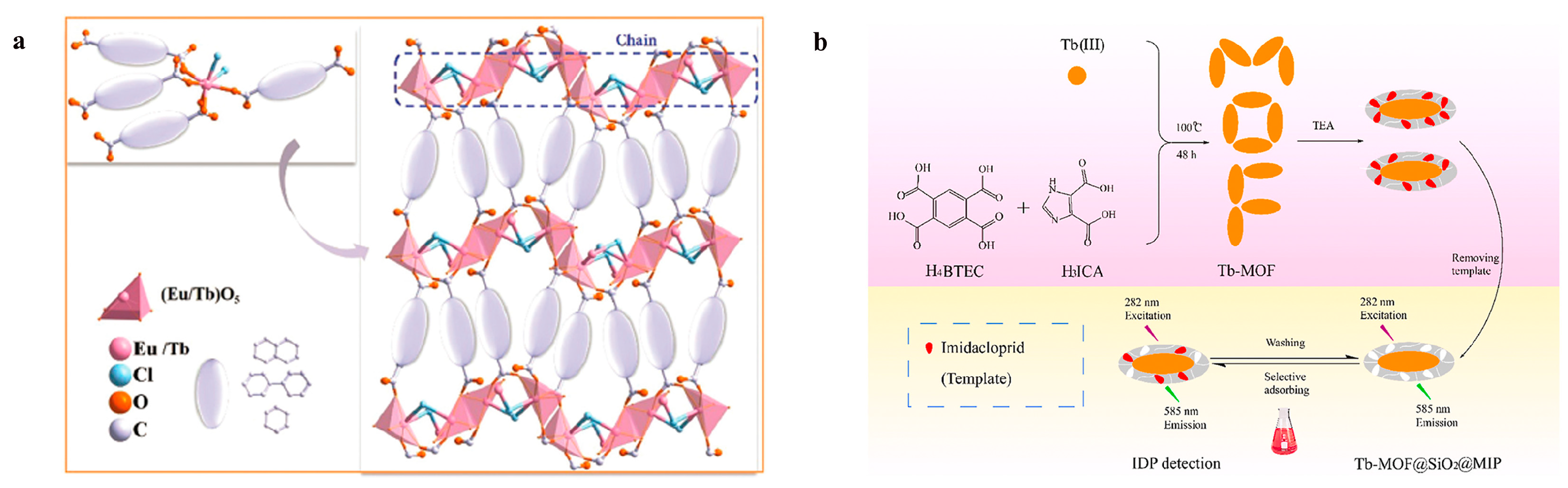 Chemosensors 13 00184 g004