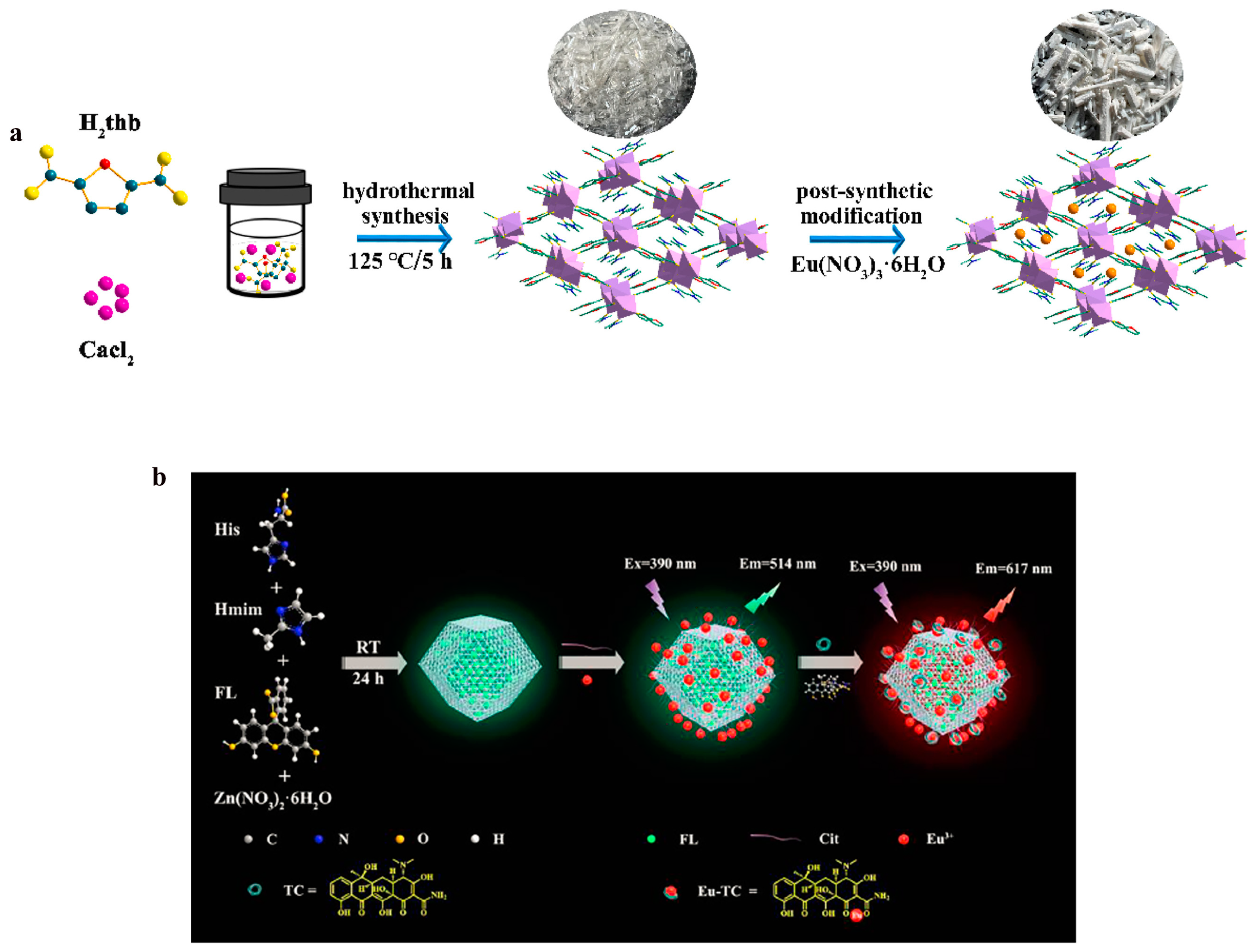 Chemosensors 13 00184 g006