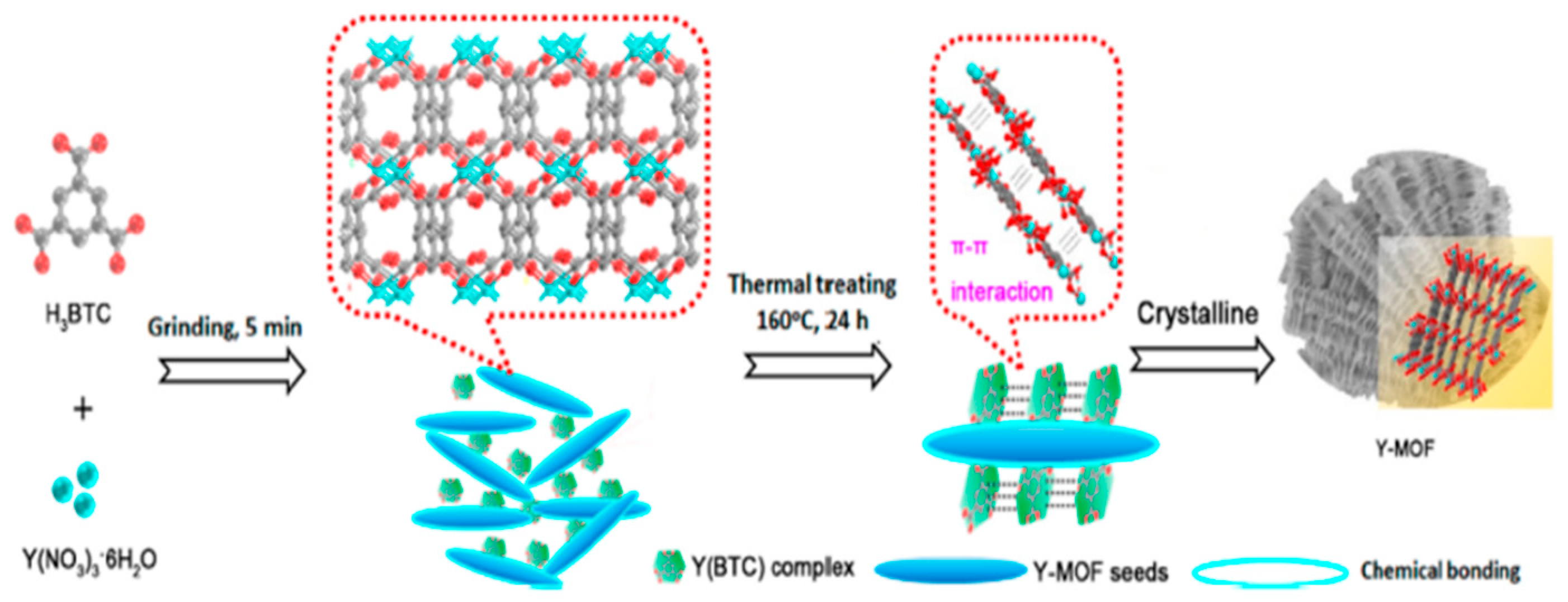 Chemosensors 13 00184 g007