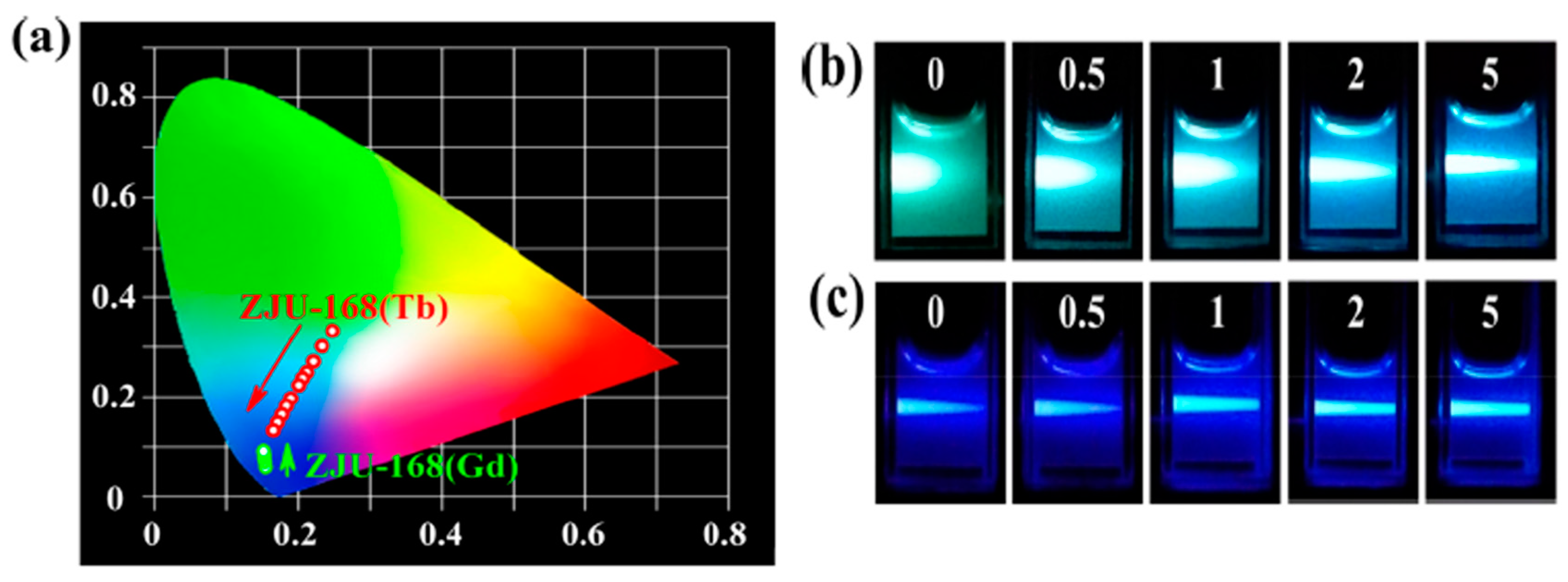 Chemosensors 13 00184 g009