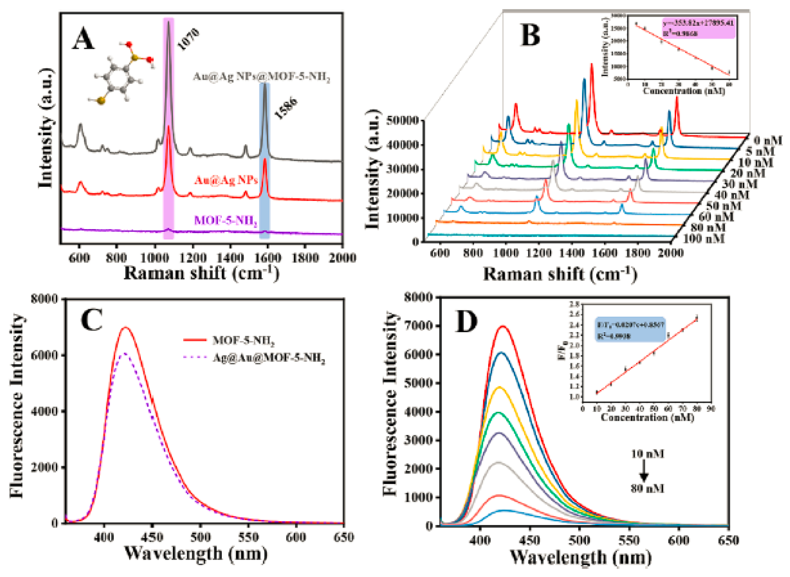 Chemosensors 13 00184 g011