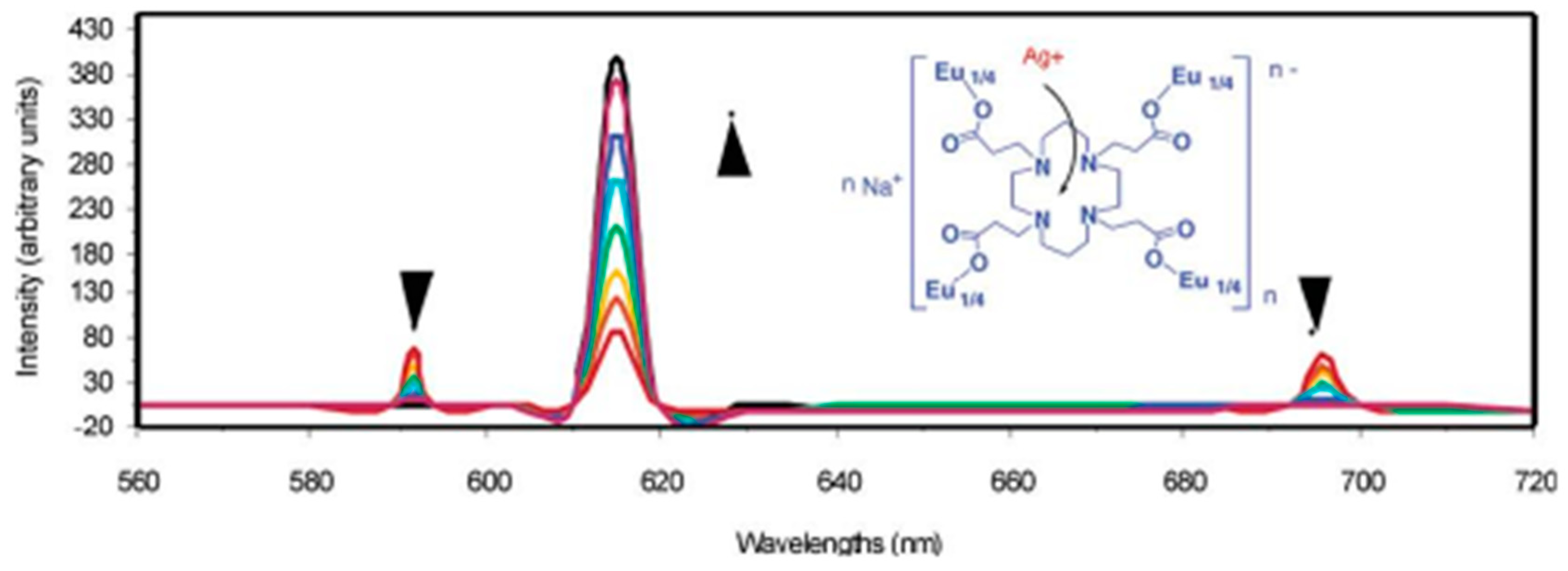 Chemosensors 13 00184 g015